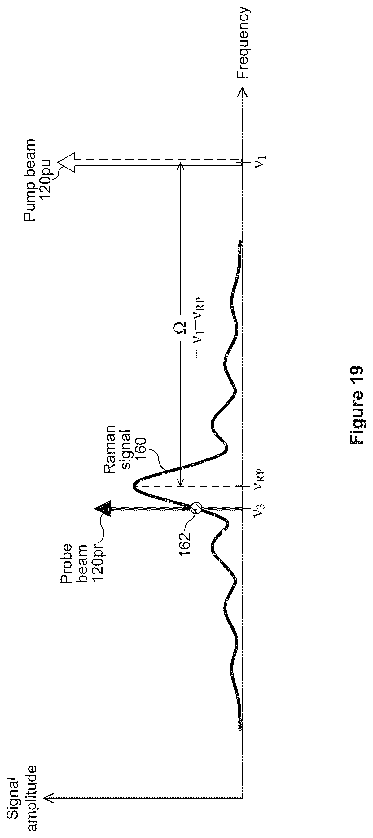 Patent US12618714 Figure 13 – Raman spectroscopy system with standoff detection