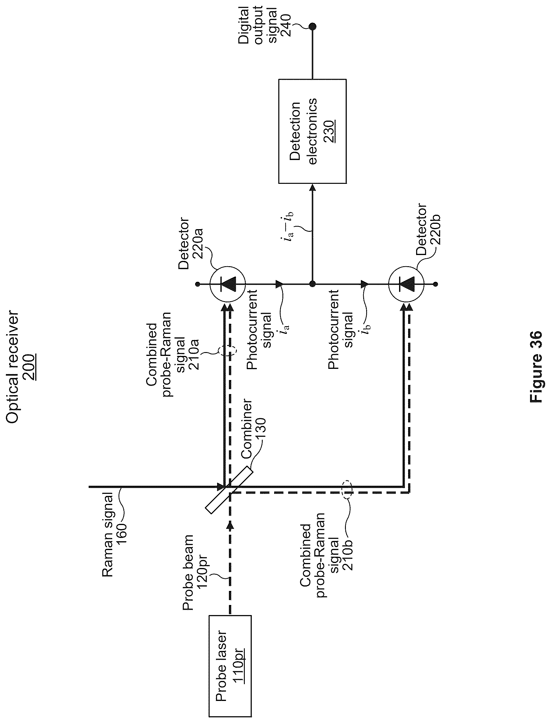 Patent US12618714 Figure 20 – Raman spectroscopy system with standoff detection