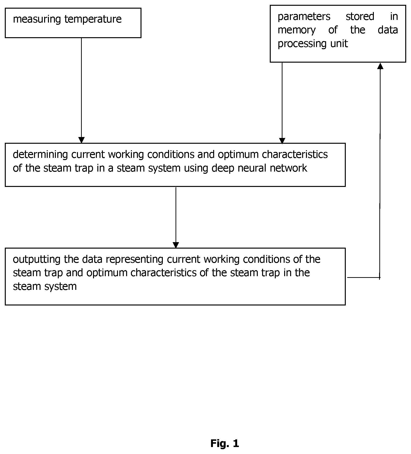 Patent US12618718 — Method and system for selection and monitoring of a steam trap using deep neural network — Figure 1