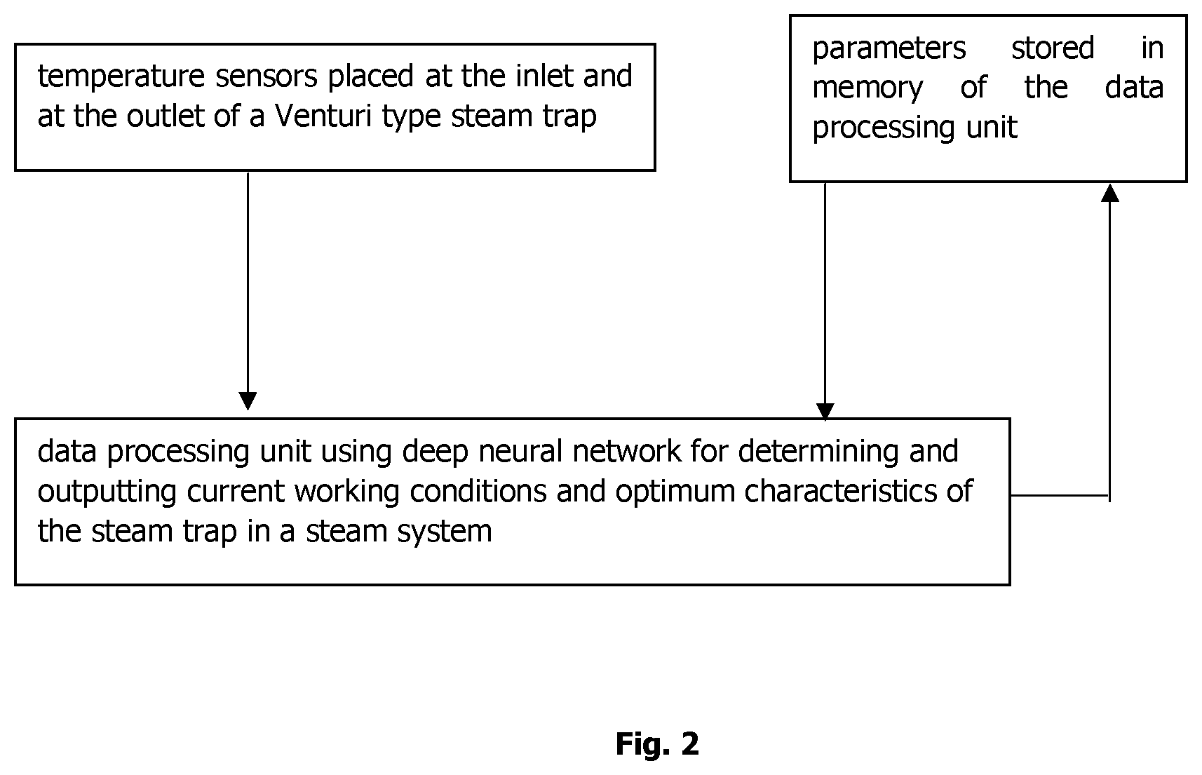 Patent US12618718 Figure 2 – Method and system for selection and monitoring of a steam trap using deep neural network