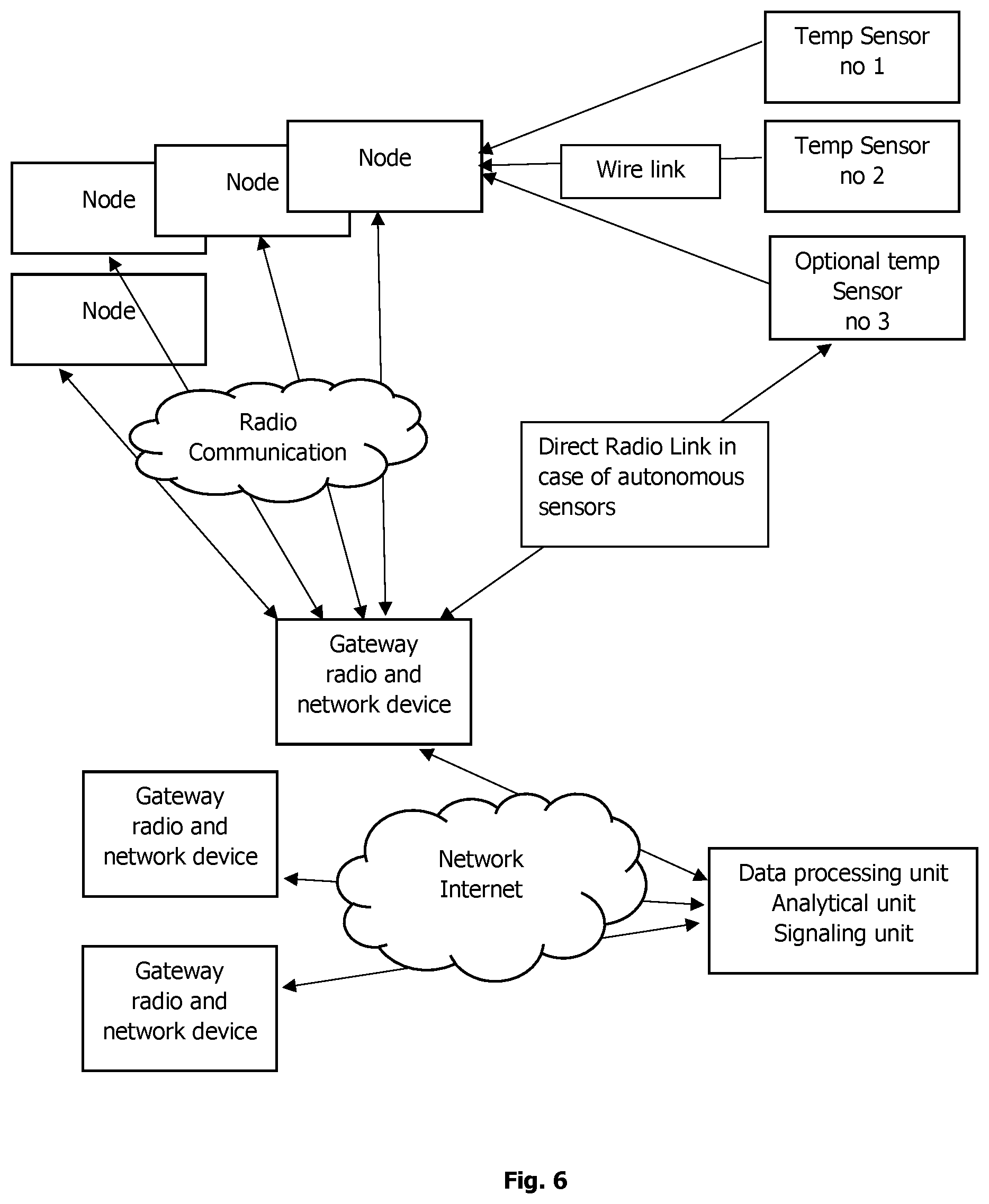 Patent US12618718 Figure 5 – Method and system for selection and monitoring of a steam trap using deep neural network