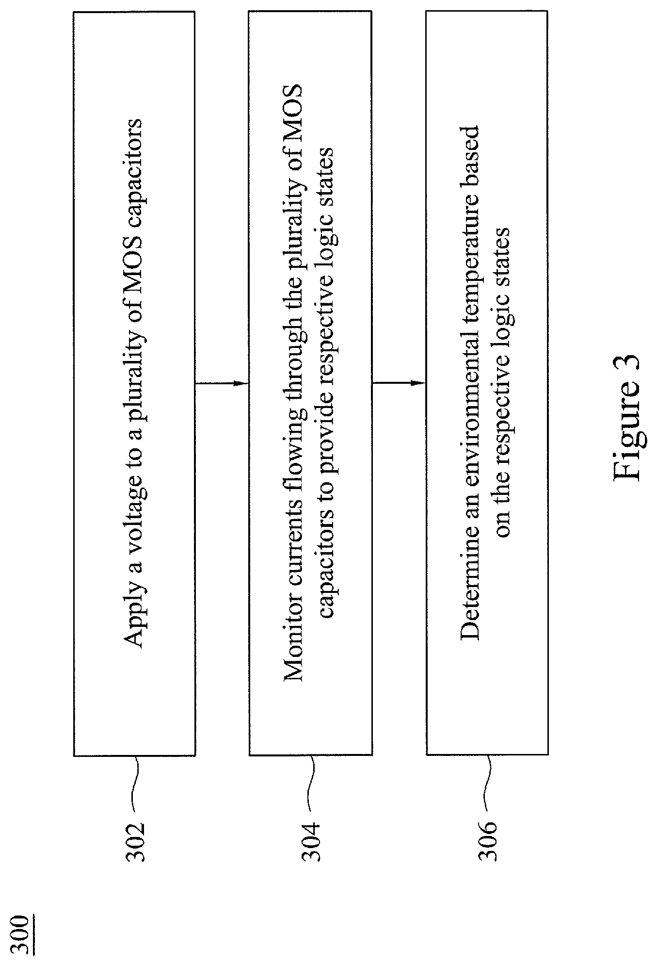 Patent US12618721 Figure 3 – Capacitor-based temperature-sensing device