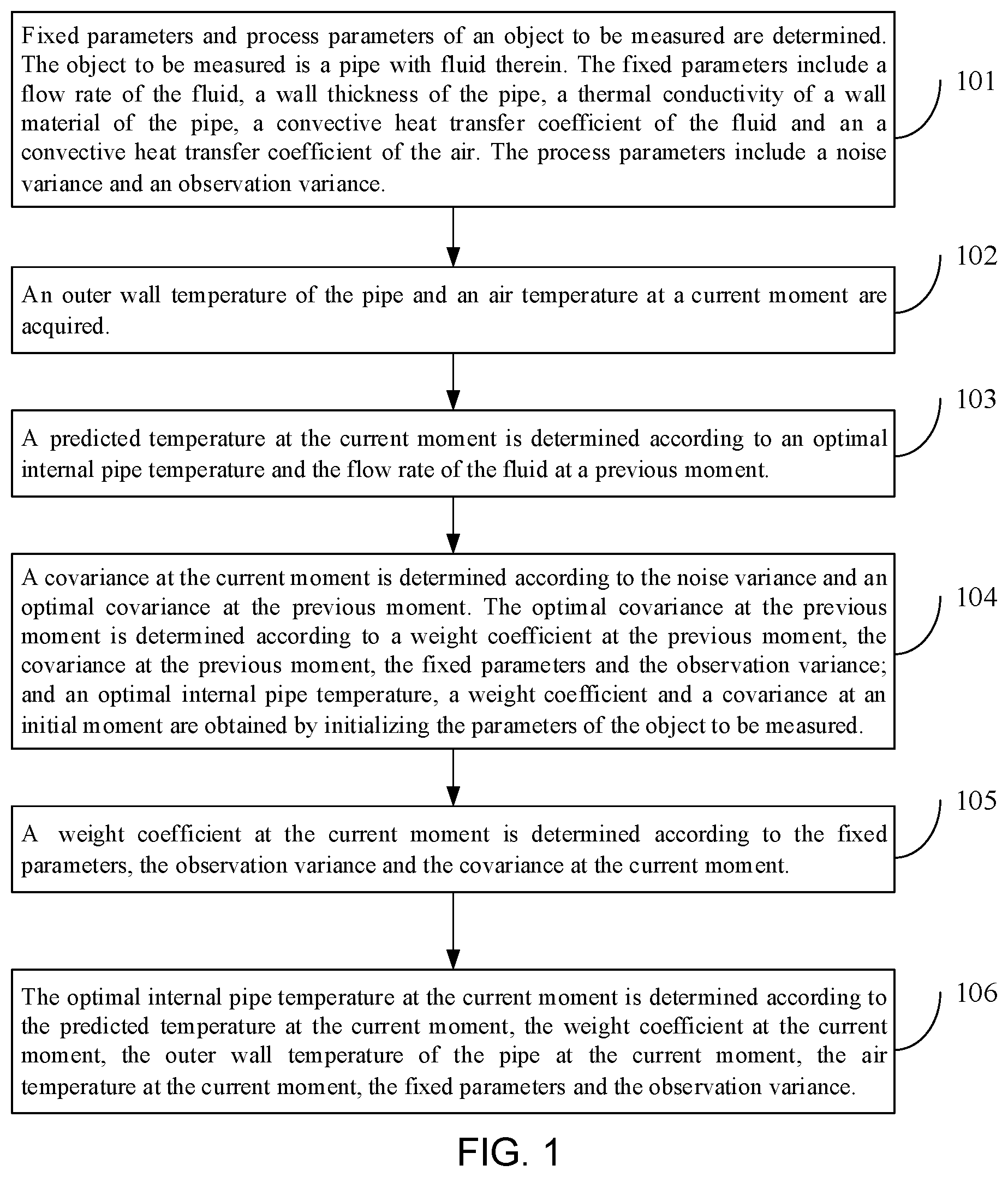 Patent US12618722 Figure 1 – Method and system for temperature measurement of fluid in pipe, electronic device and storage medium