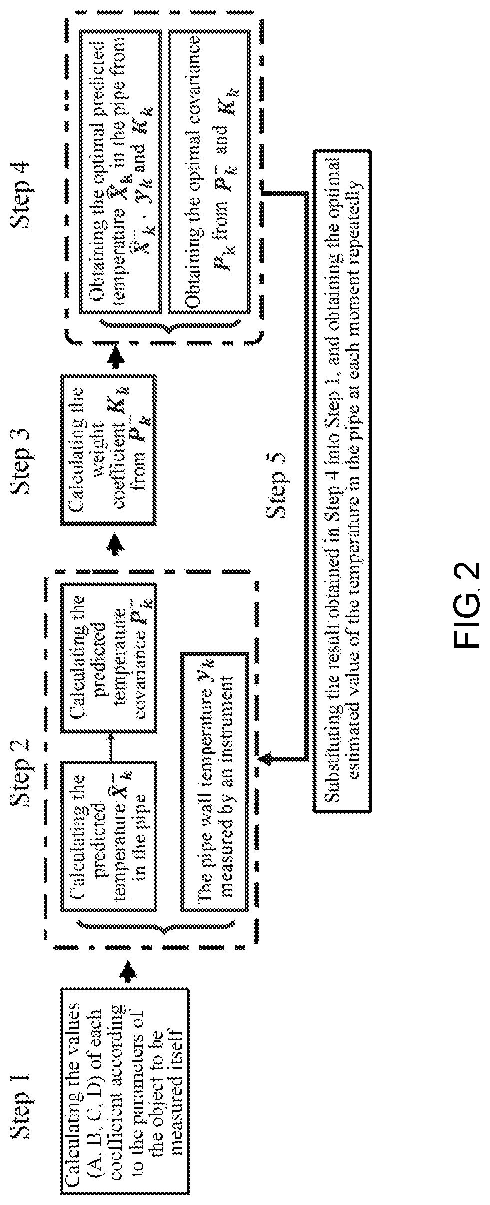 Patent US12618722 Figure 2 – Method and system for temperature measurement of fluid in pipe, electronic device and storage medium