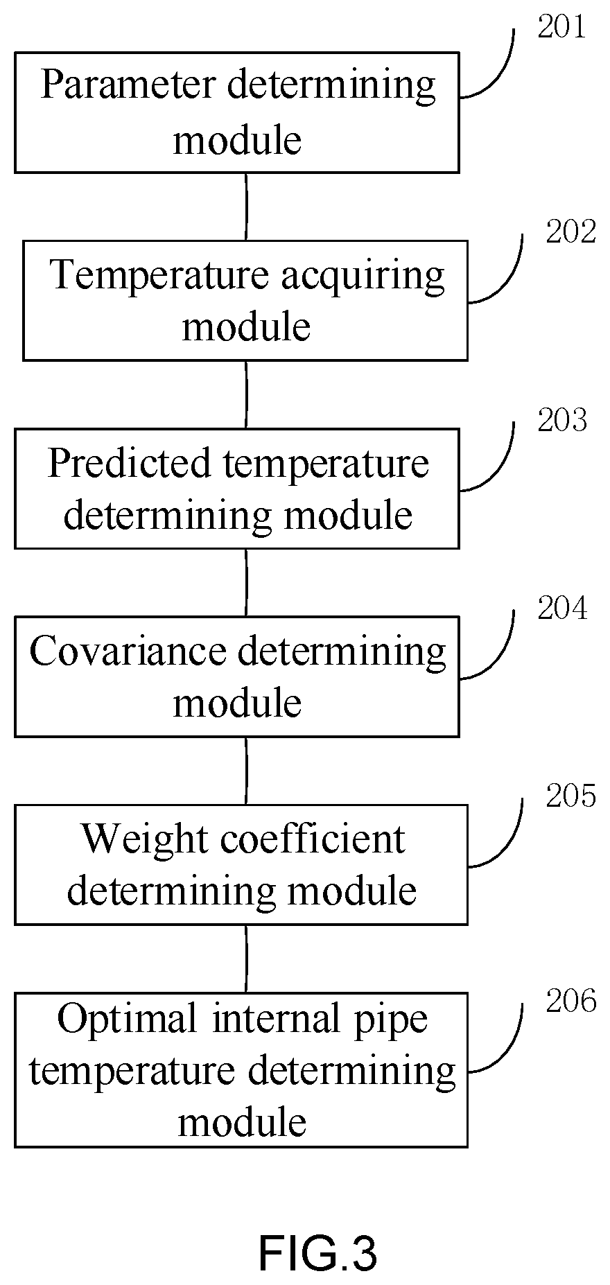 Patent US12618722 Figure 3 – Method and system for temperature measurement of fluid in pipe, electronic device and storage medium