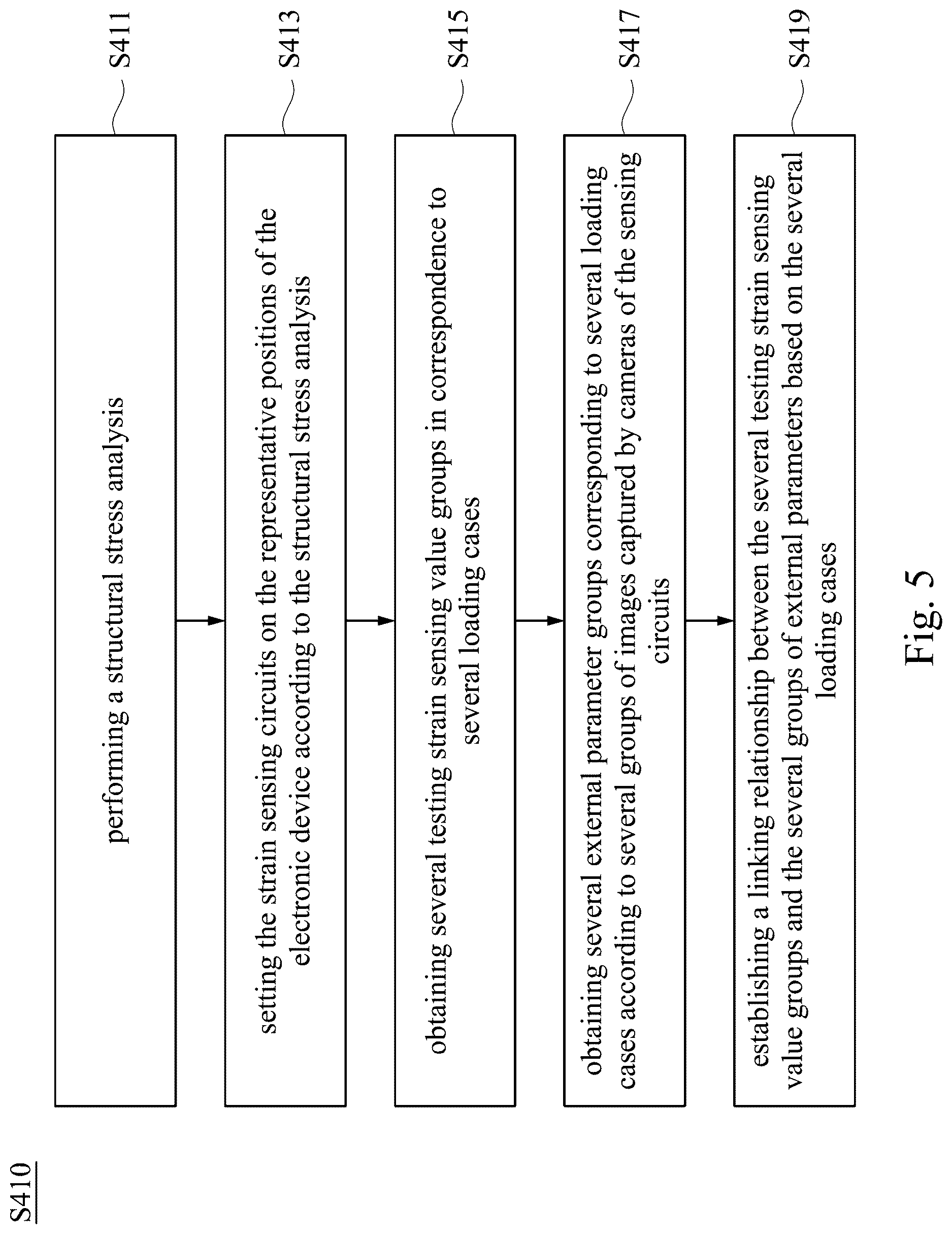 Patent US12618723 Figure 5 – Electronic device, parameter calibration method, and non-transitory computer readable storage medium