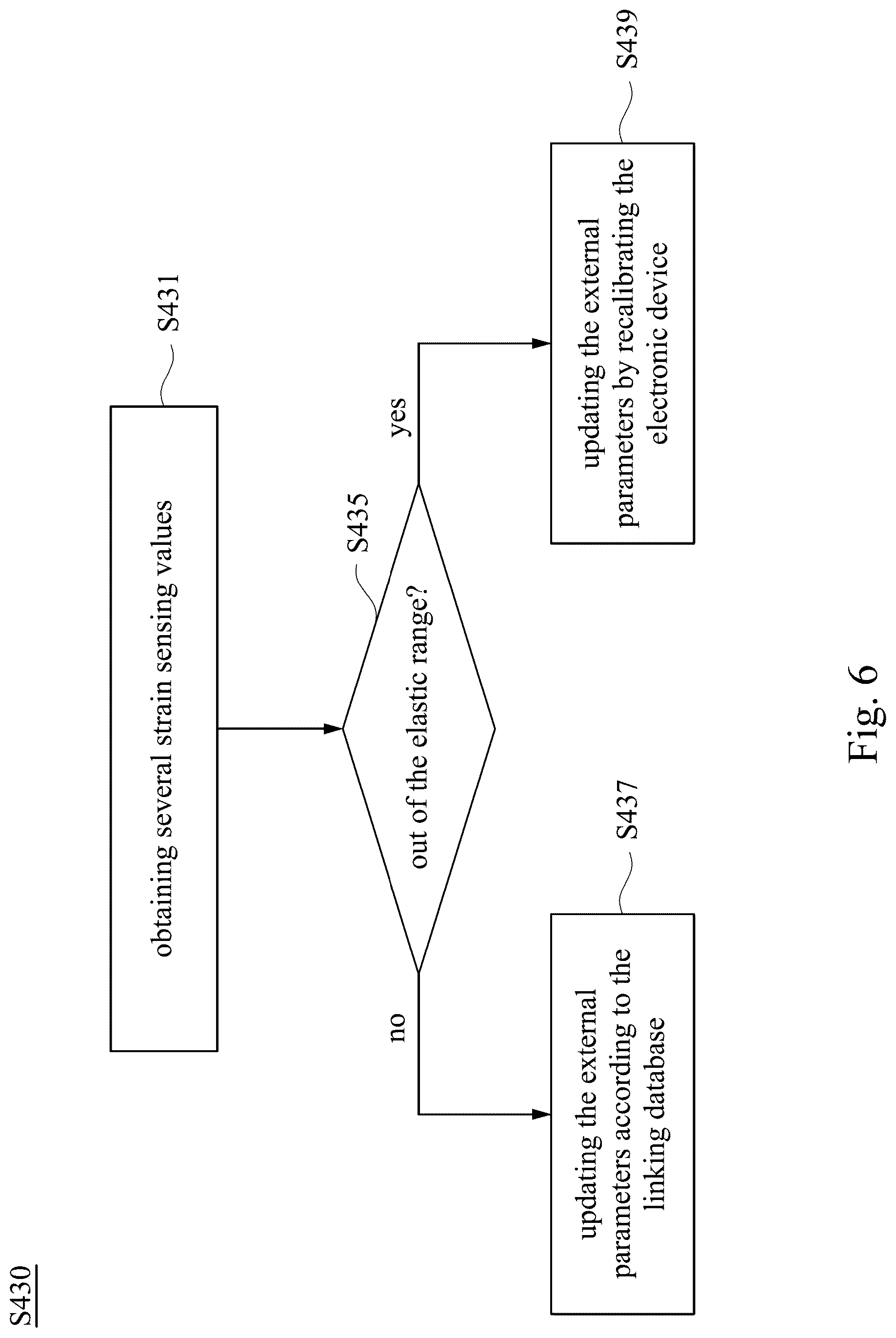 Patent US12618723 Figure 6 – Electronic device, parameter calibration method, and non-transitory computer readable storage medium