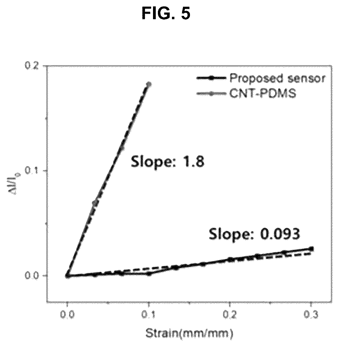 Patent US12618726 Figure 3 – Strain-insensitive tactile sensor with high sensitivity and wide sensing range using stretchable sensor array