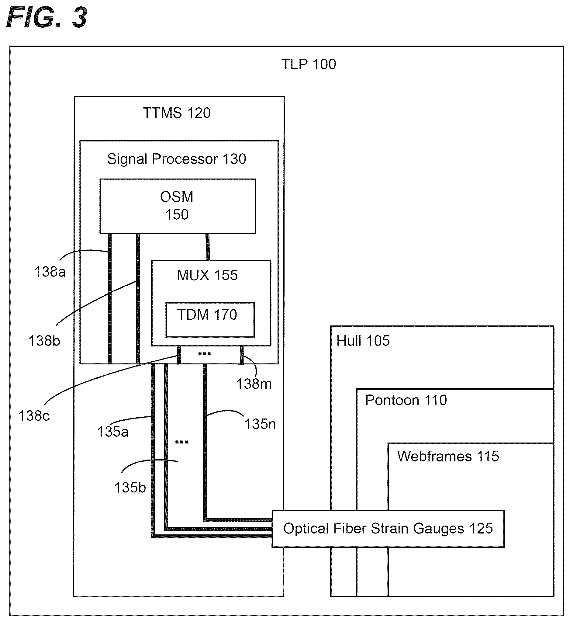 Patent US12618729 Figure 3 – Systems, devices and methods for monitoring support platform structural conditions