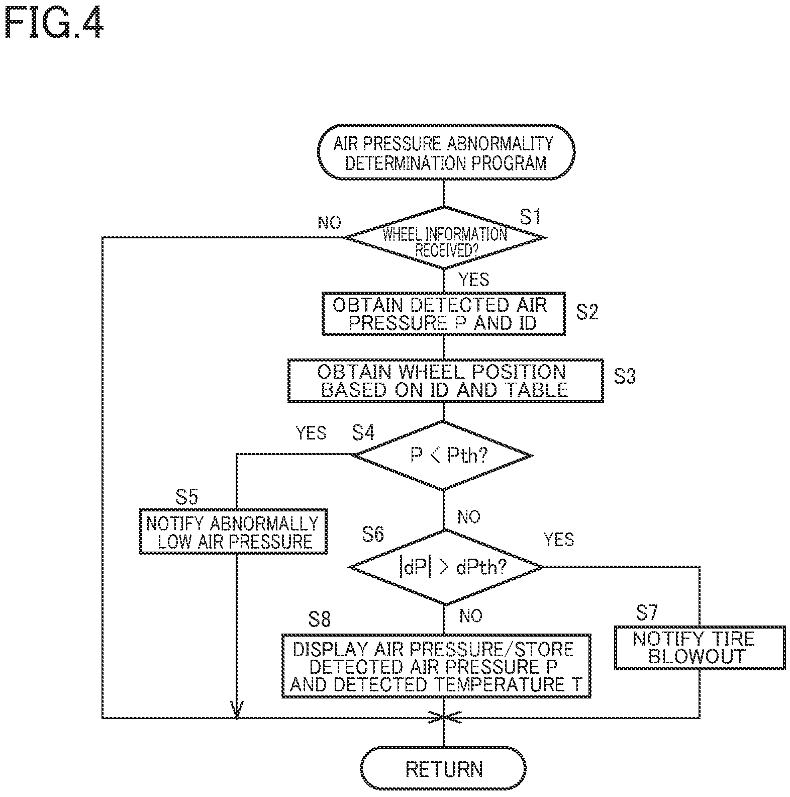 Patent US12618736 Figure 3 – Wheel-state obtaining system