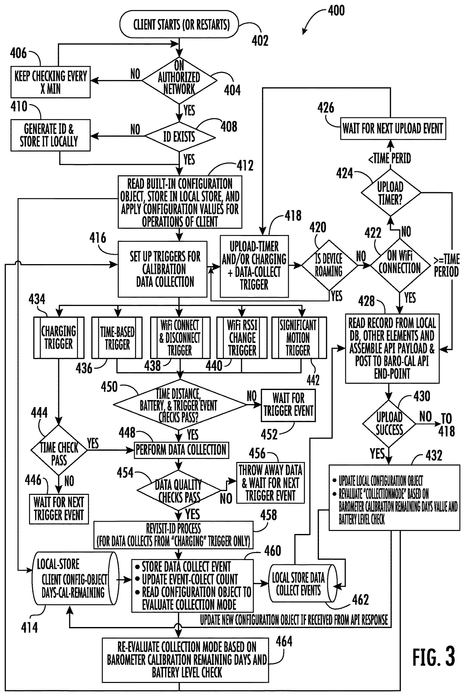 Patent US12618737 Figure 3 – Triggering the collecting and/or using of calibration data