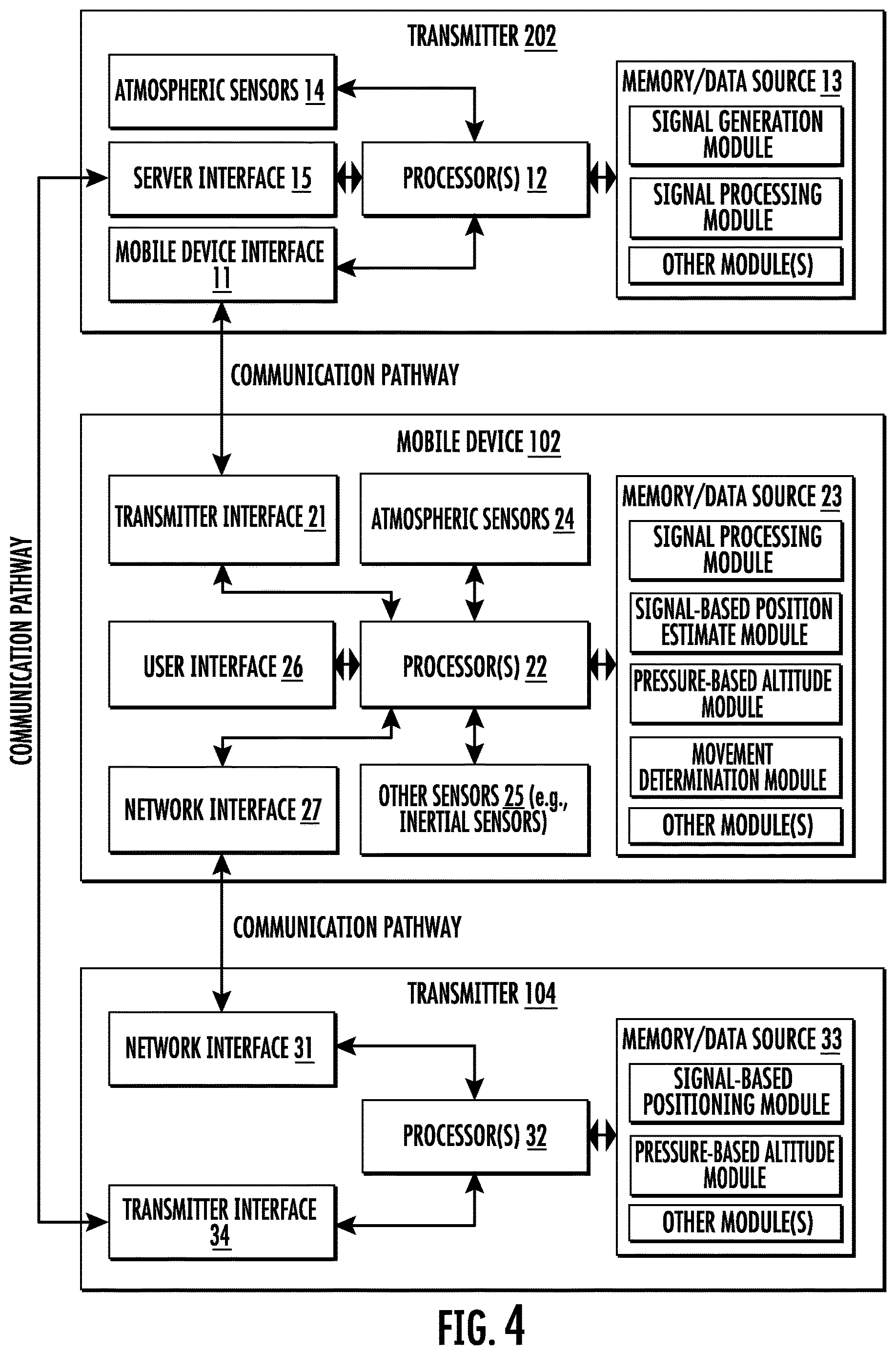 Patent US12618737 Figure 4 – Triggering the collecting and/or using of calibration data