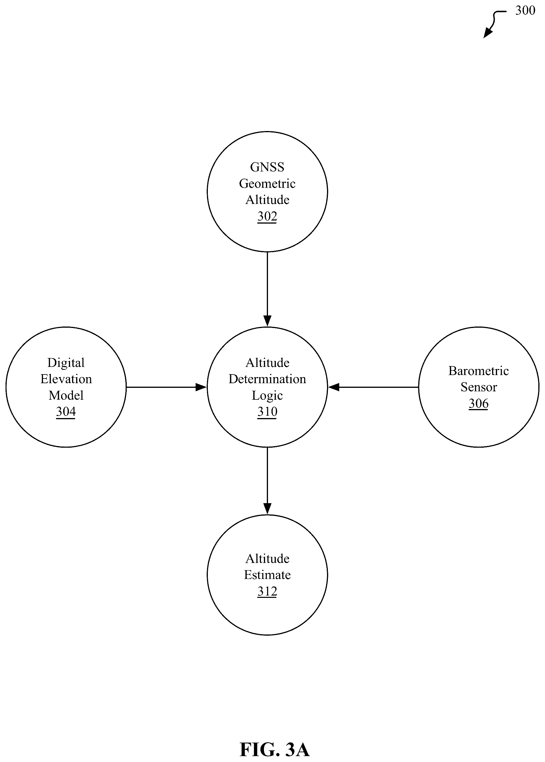 Patent US12618738 Figure 3 – Location of interest altitude and determining calibration points
