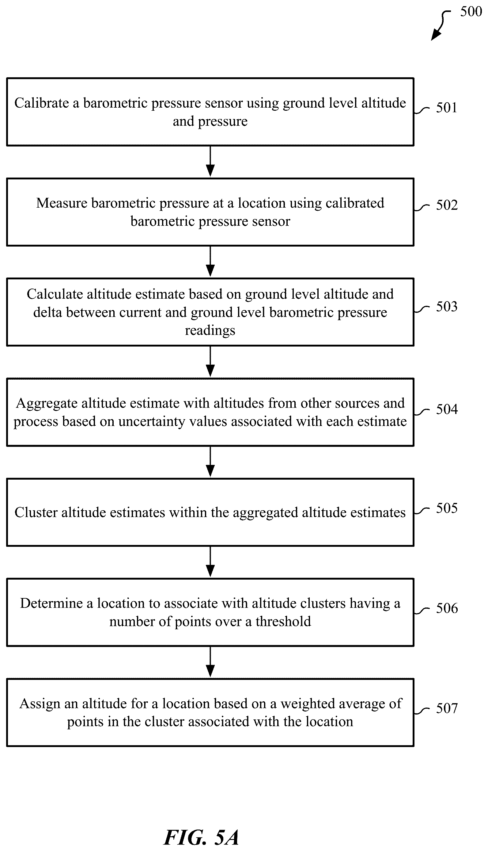 Patent US12618738 Figure 6 – Location of interest altitude and determining calibration points