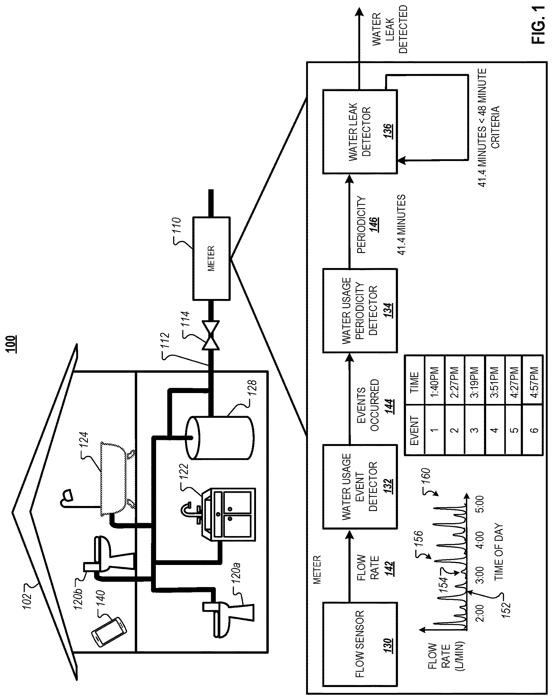 Patent US12618742 Figure 1 – Periodic water leak detection