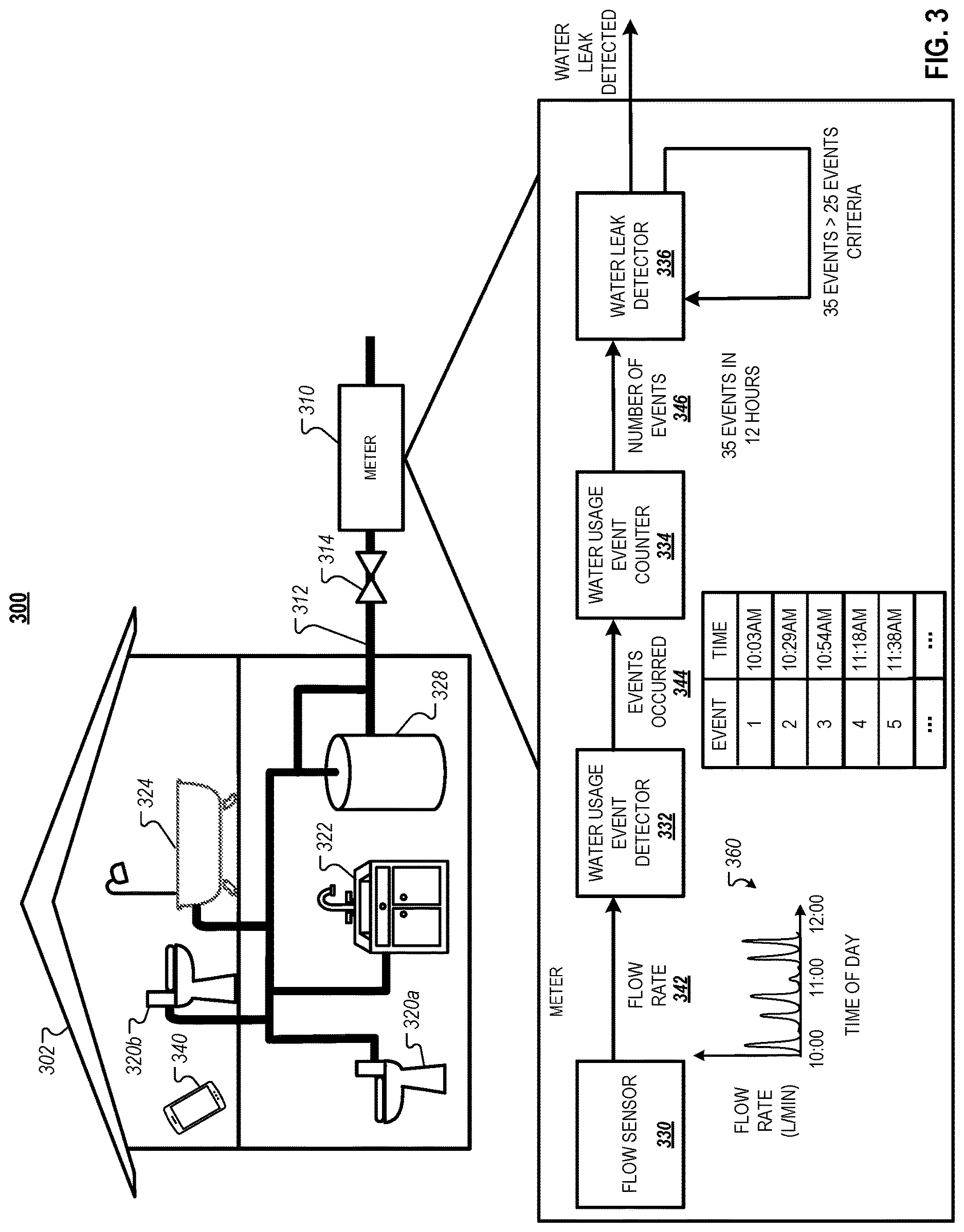 Patent US12618742 Figure 3 – Periodic water leak detection