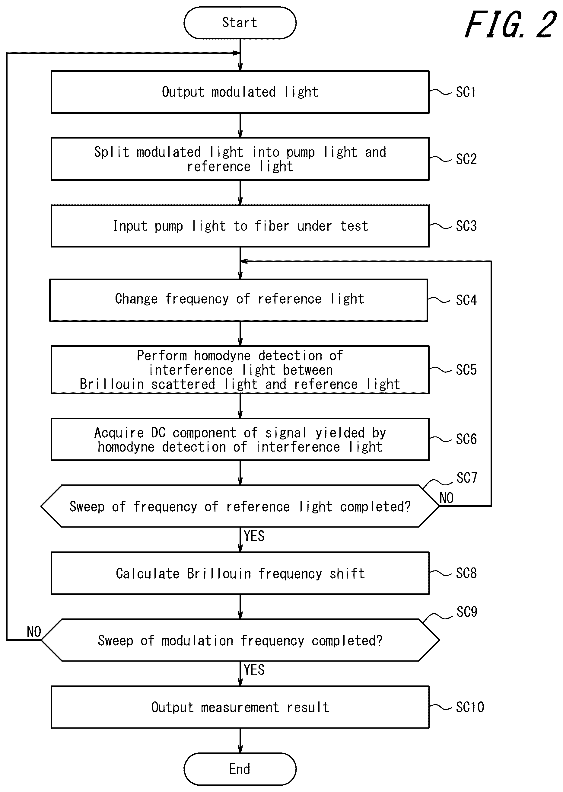 Patent US12618744 Figure 2 – Optical fiber characteristics measurement apparatus and method of measuring optical fiber characteristics