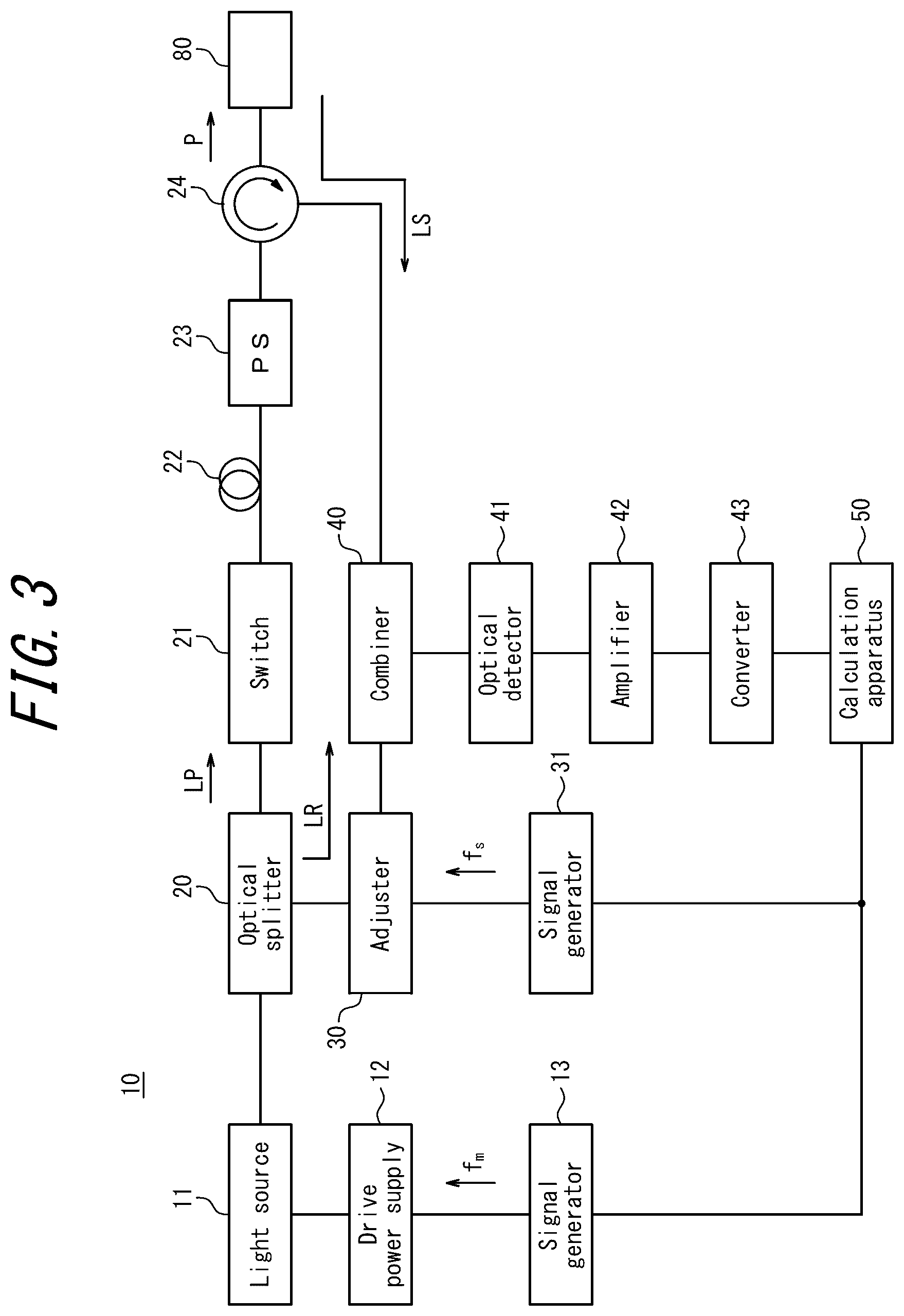 Patent US12618744 Figure 3 – Optical fiber characteristics measurement apparatus and method of measuring optical fiber characteristics