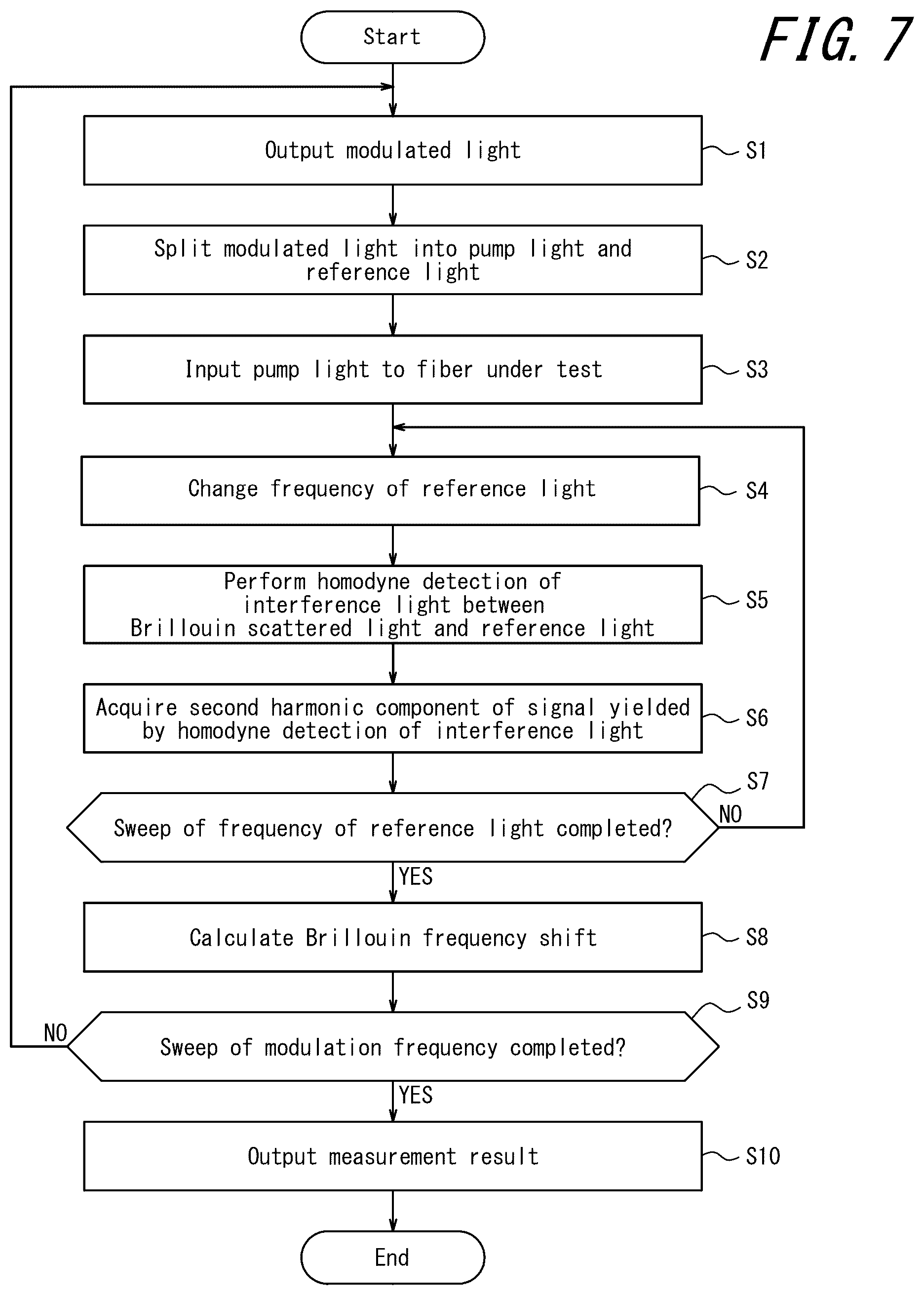 Patent US12618744 Figure 6 – Optical fiber characteristics measurement apparatus and method of measuring optical fiber characteristics