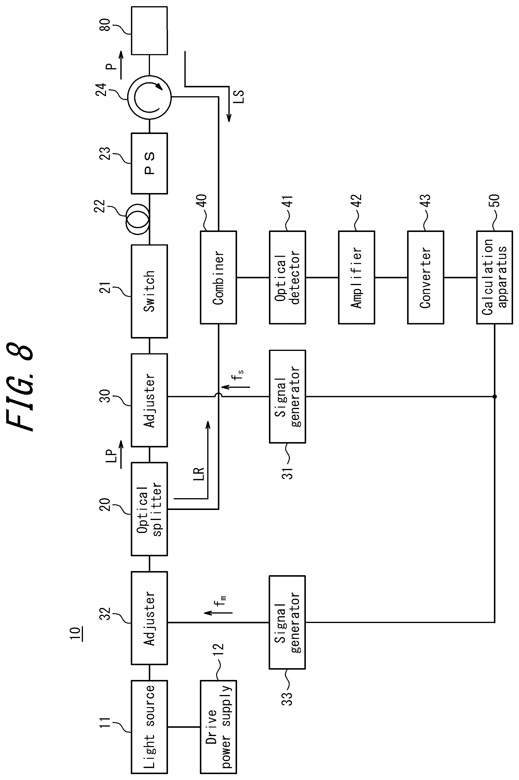 Patent US12618744 Figure 7 – Optical fiber characteristics measurement apparatus and method of measuring optical fiber characteristics