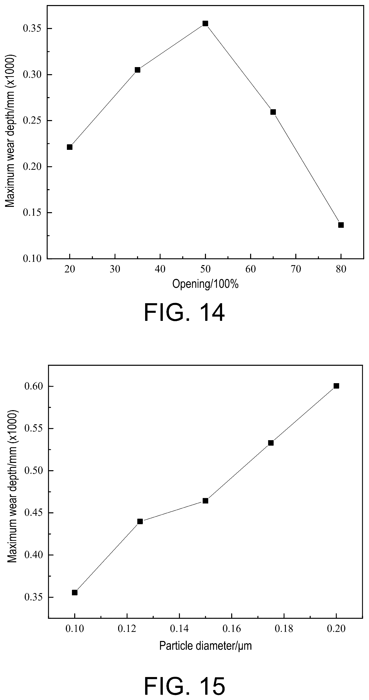 Patent US12618745 Figure 8 – Method for predicting, regulating and controlling wear characteristic of flow channel in valve