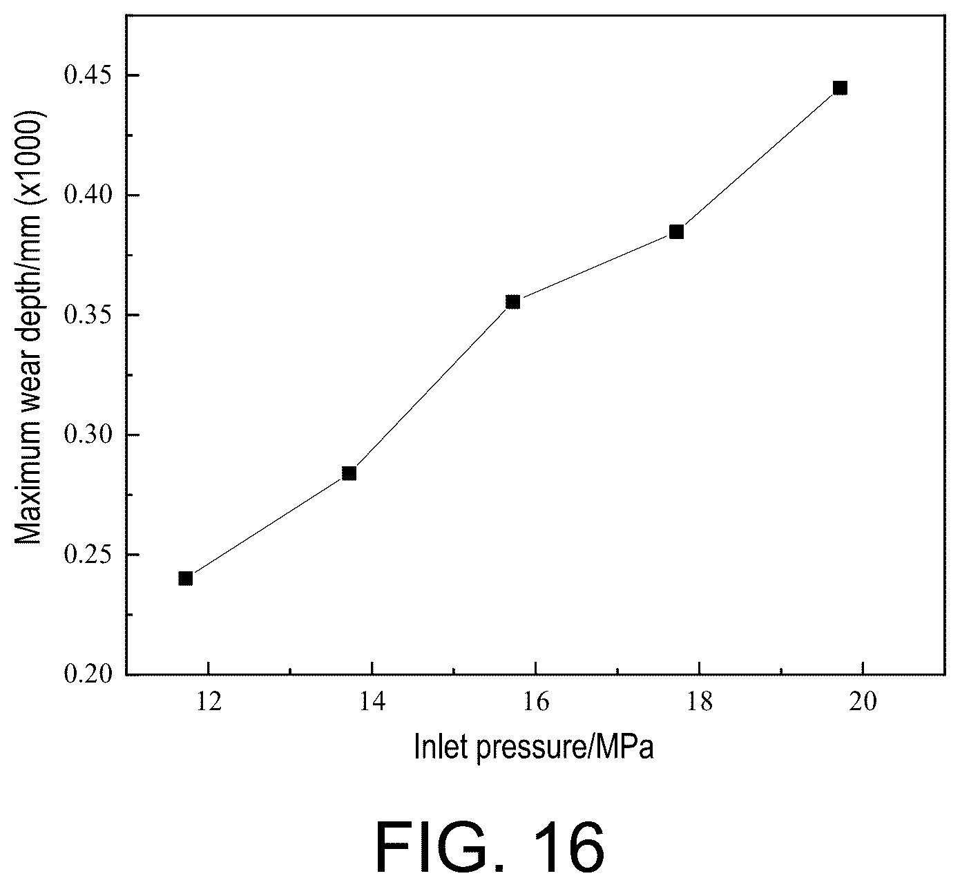 Patent US12618745 Figure 9 – Method for predicting, regulating and controlling wear characteristic of flow channel in valve
