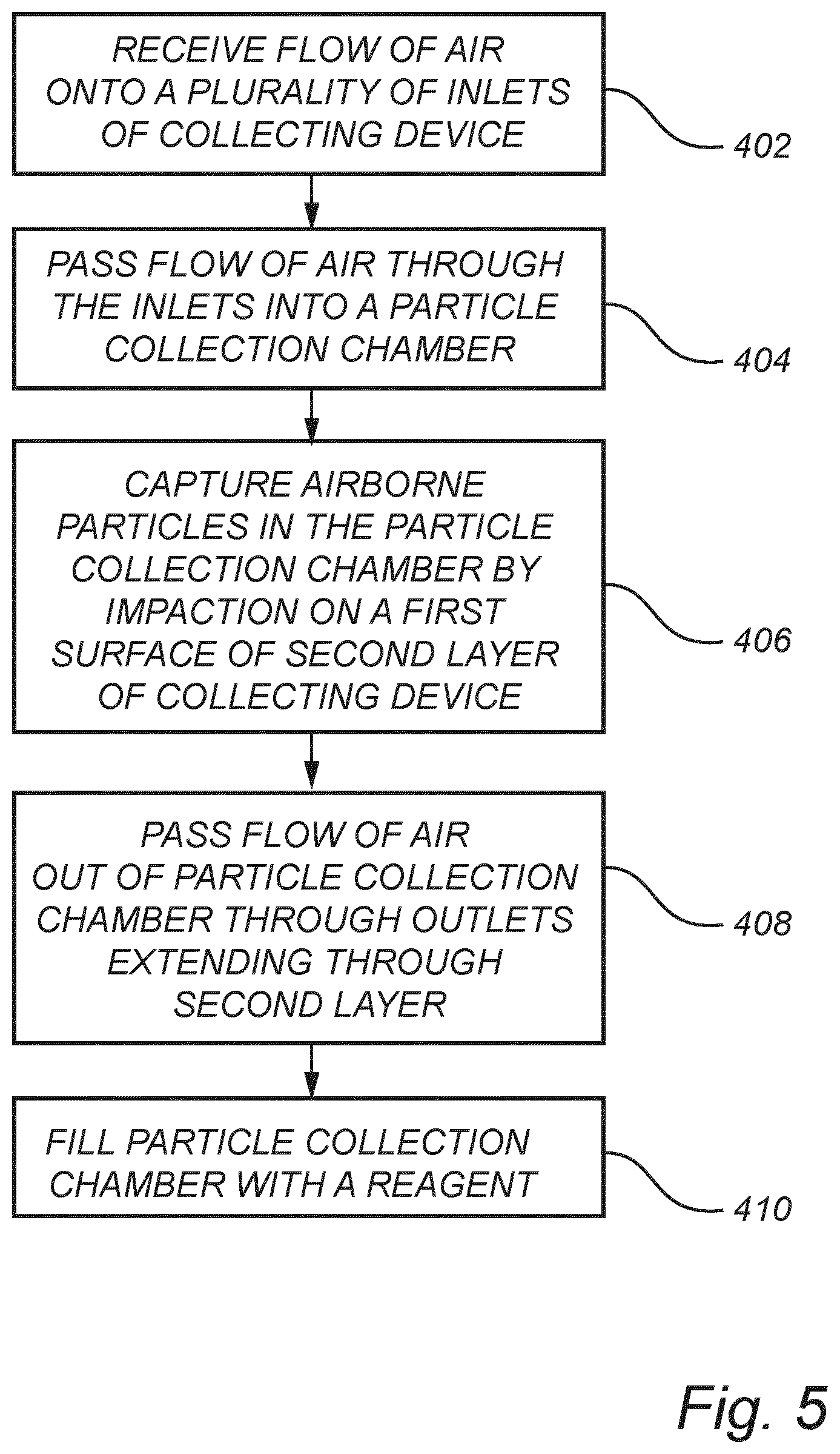 Patent US12618752 Figure 5 – Collecting device and a method for collection of airborne particles exhaled by a human being