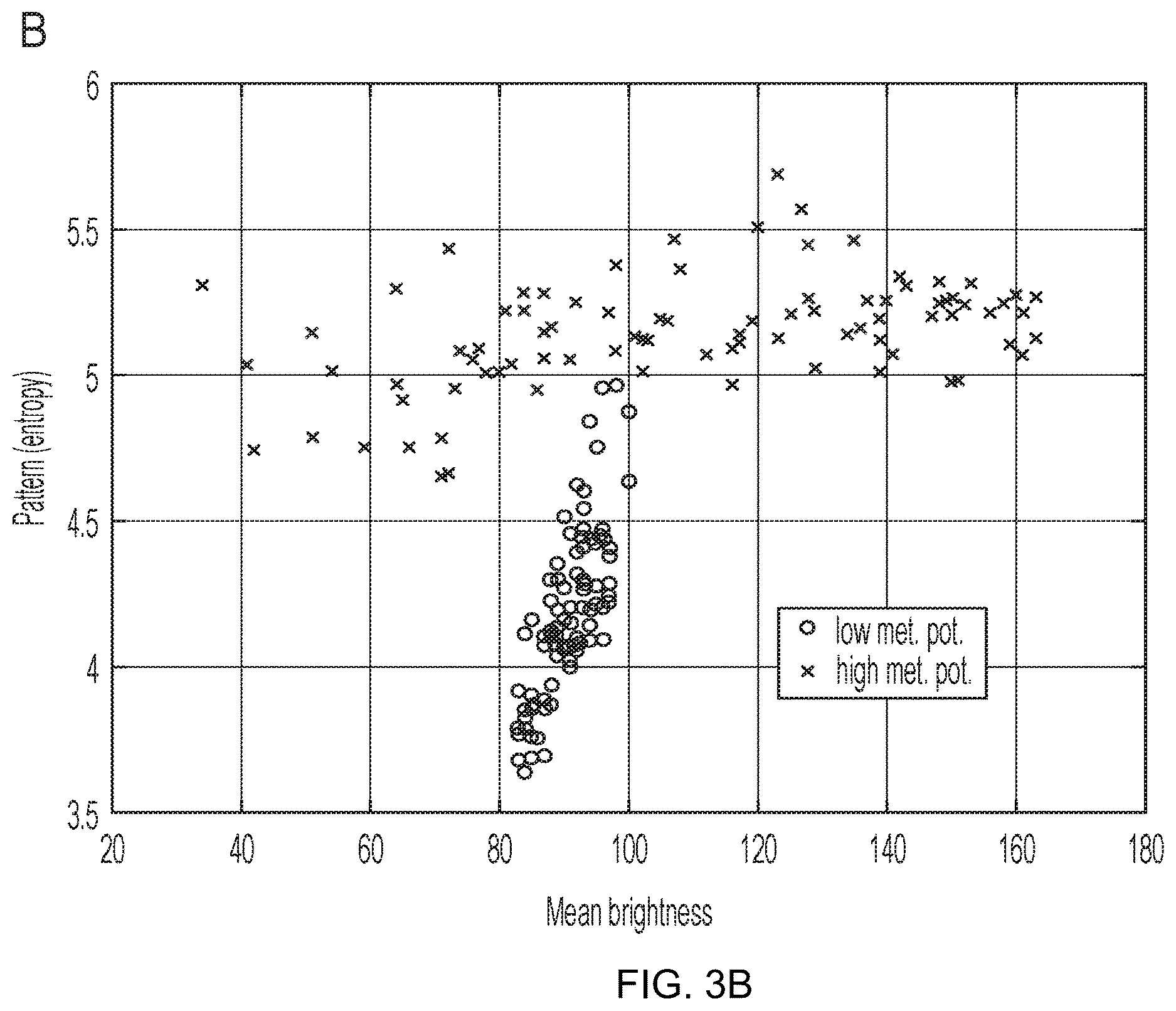 Patent US12618755 Figure 4 – Methods and systems for assessing bioelectric patterns
