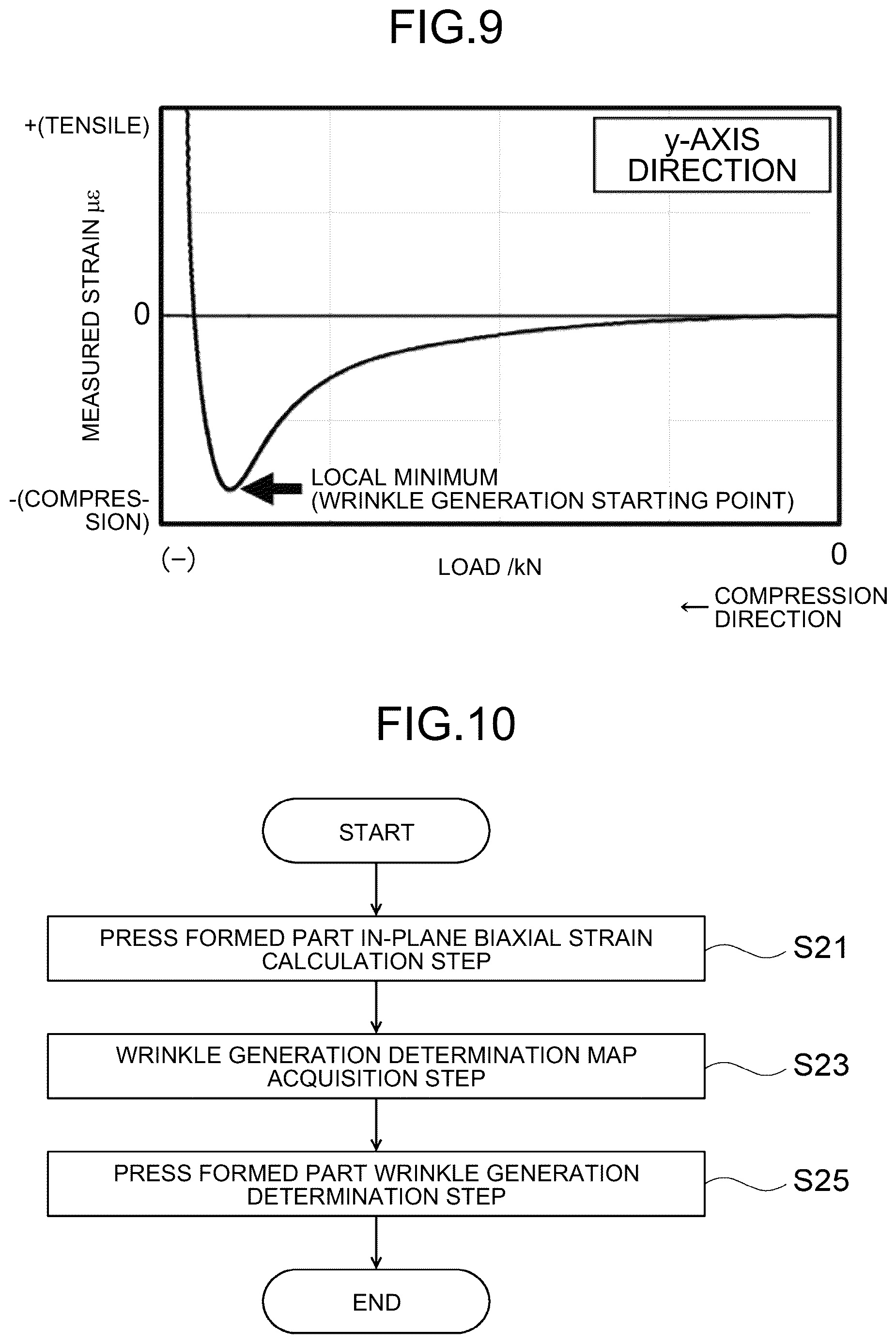 Patent US12618758 Figure 5 – Wrinkle generation determination index acquisition method, wrinkle generation determination method, wrinkle generation determination device, and wrinkle generation determination program for press formed part