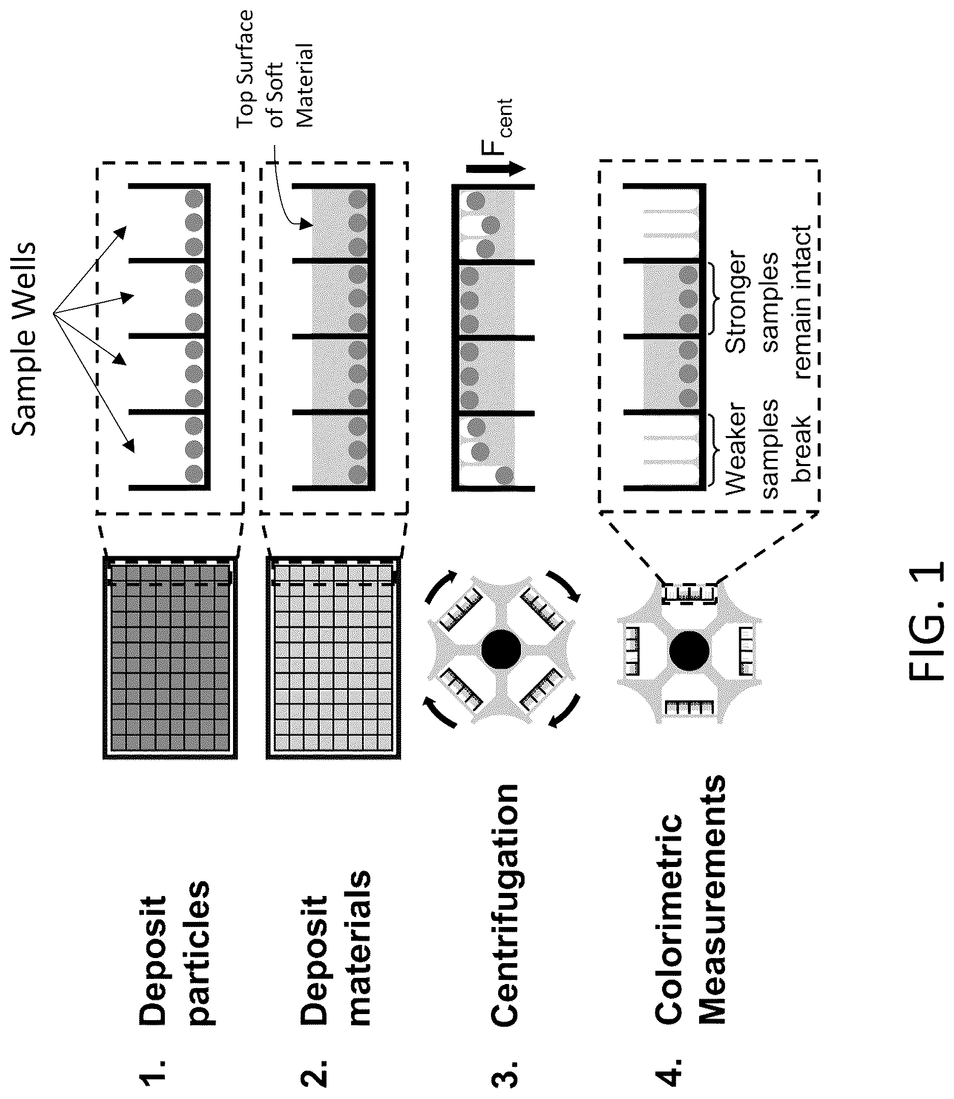 Patent US12618761 Figure 1 – High-throughput quantitative measurement of bulk mechanical properties of soft materials