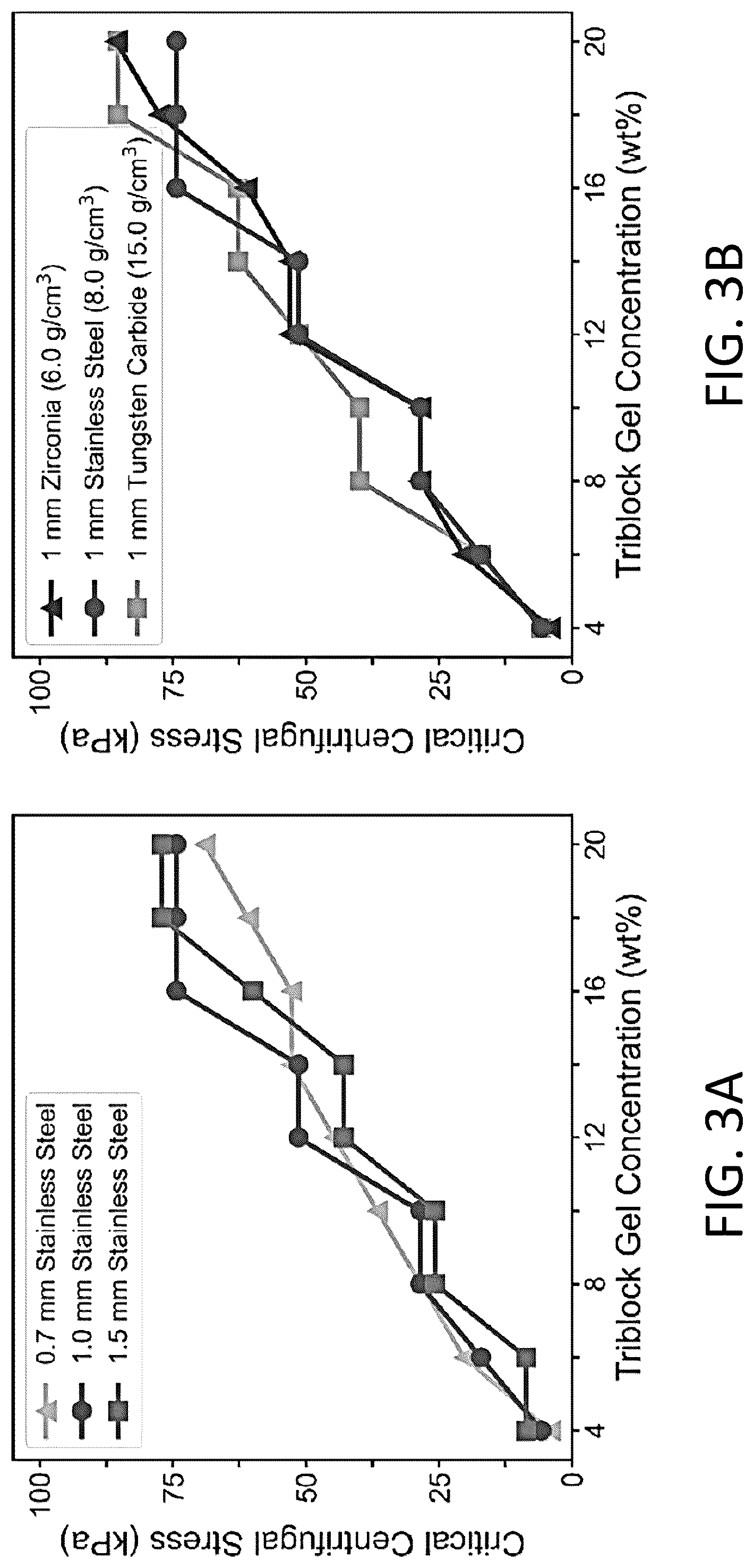 Patent US12618761 Figure 3 – High-throughput quantitative measurement of bulk mechanical properties of soft materials