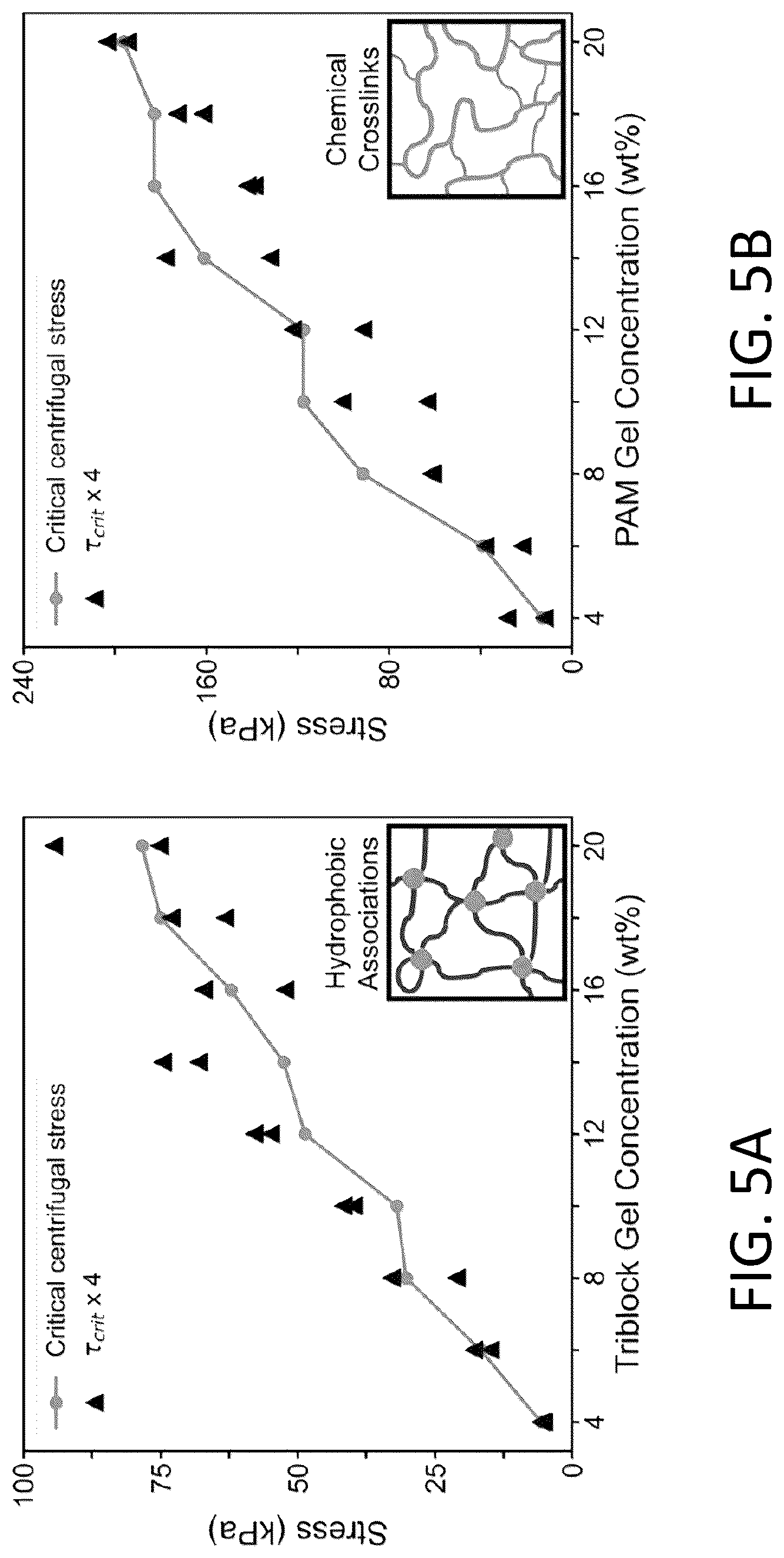 Patent US12618761 Figure 6 – High-throughput quantitative measurement of bulk mechanical properties of soft materials