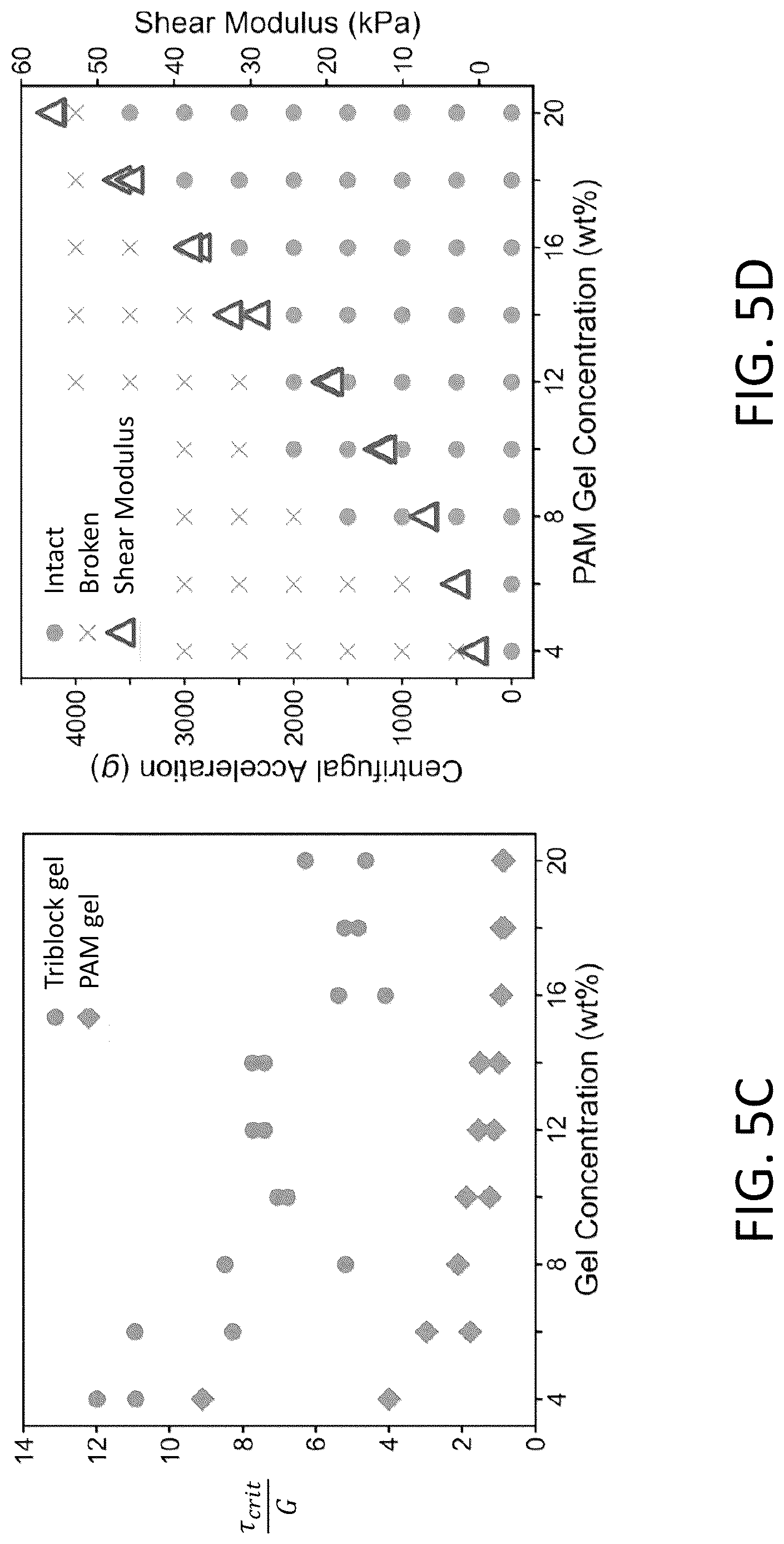 Patent US12618761 Figure 7 – High-throughput quantitative measurement of bulk mechanical properties of soft materials