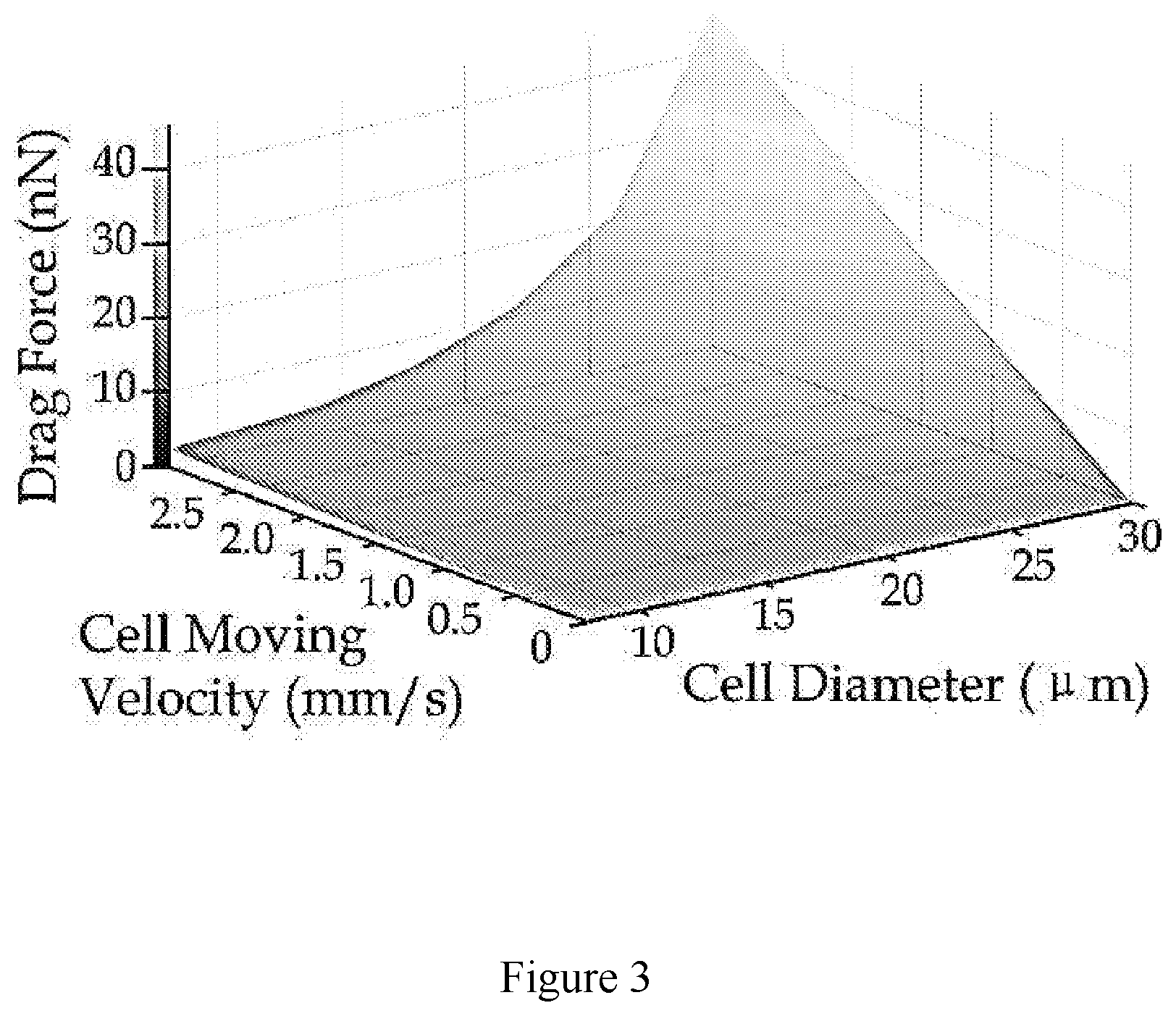 Patent US12618765 Figure 3 – Cytometer and a method of cytometry