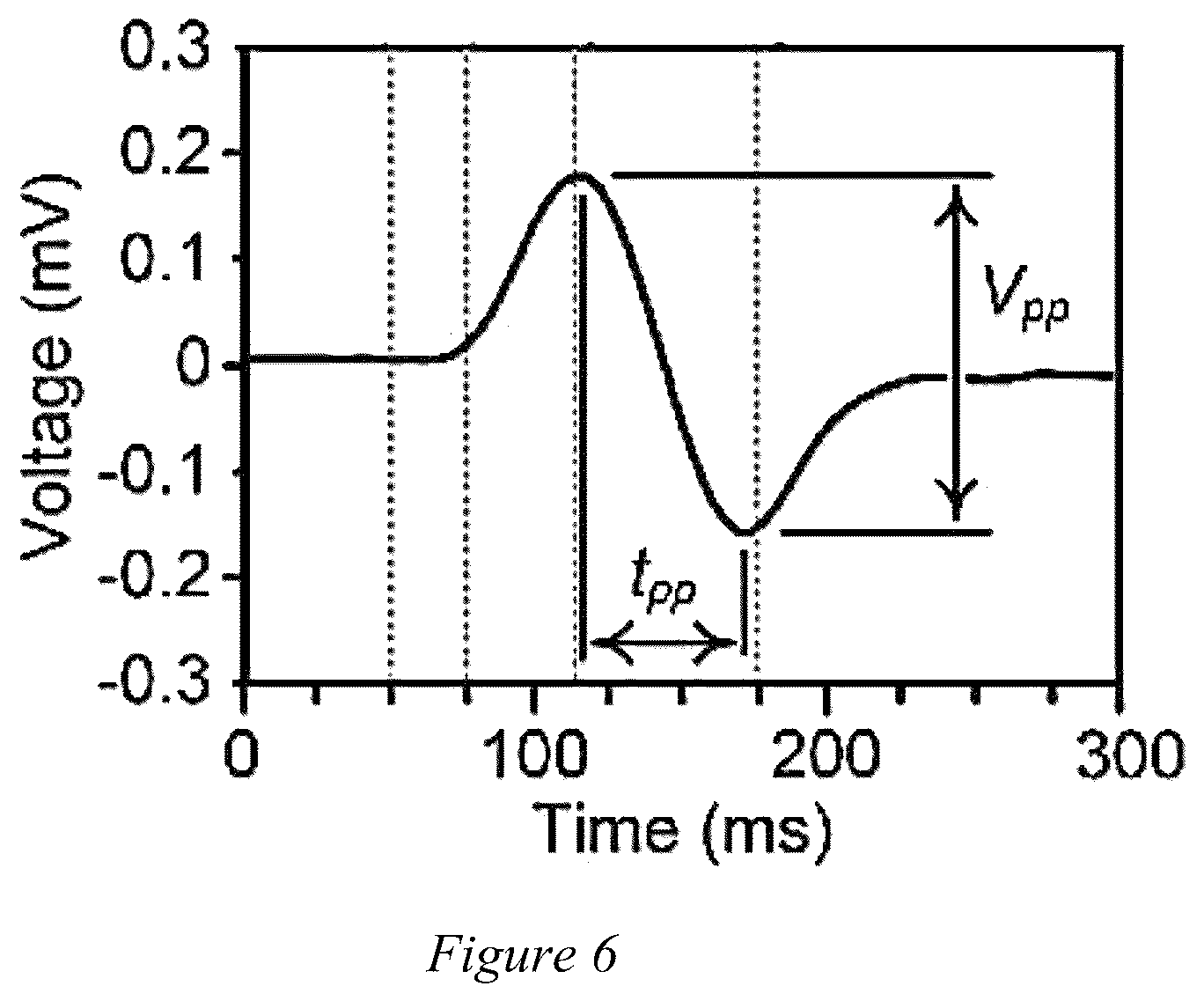 Patent US12618765 Figure 6 – Cytometer and a method of cytometry