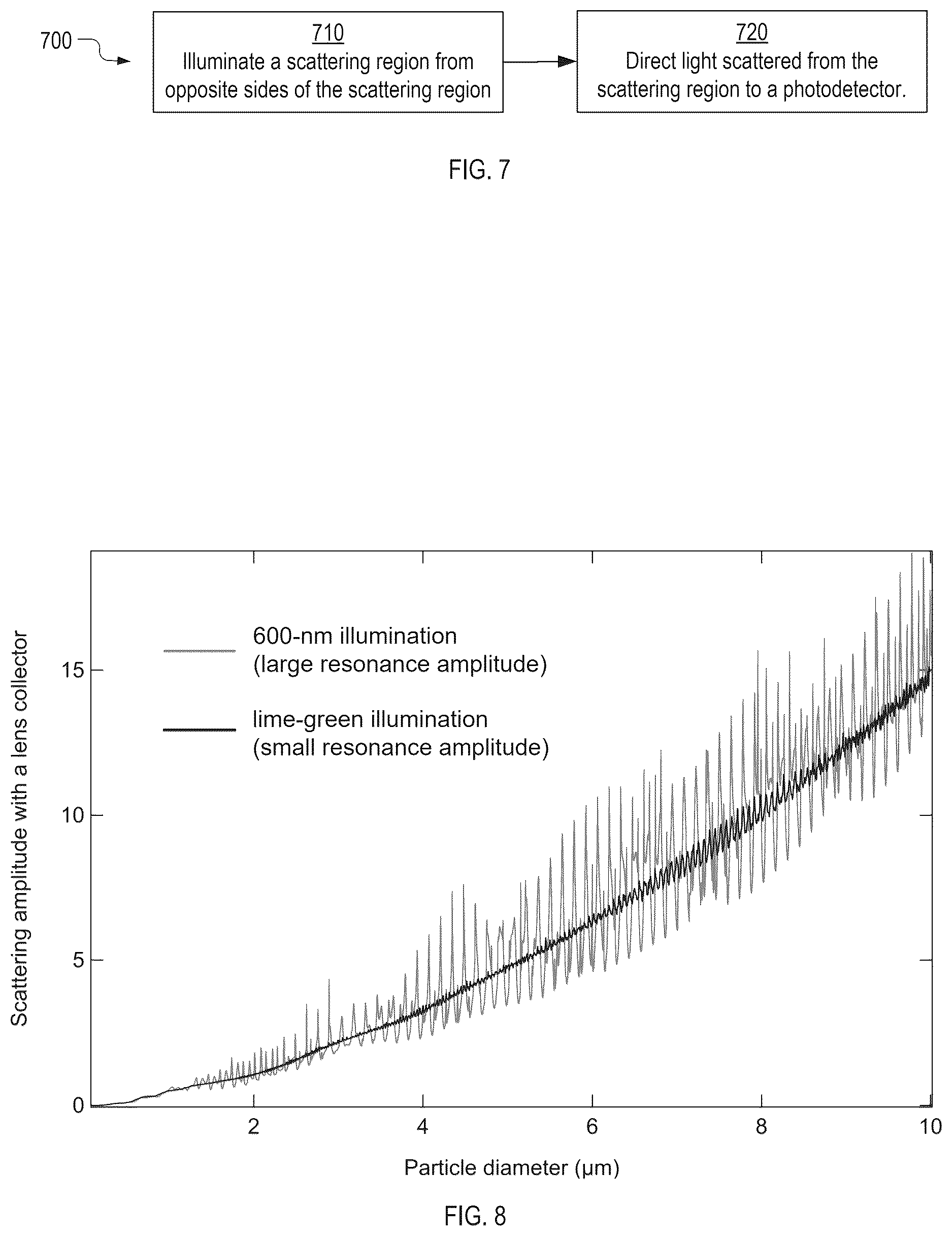 Patent US12618766 Figure 6 – Airborne-particle detector and detection method