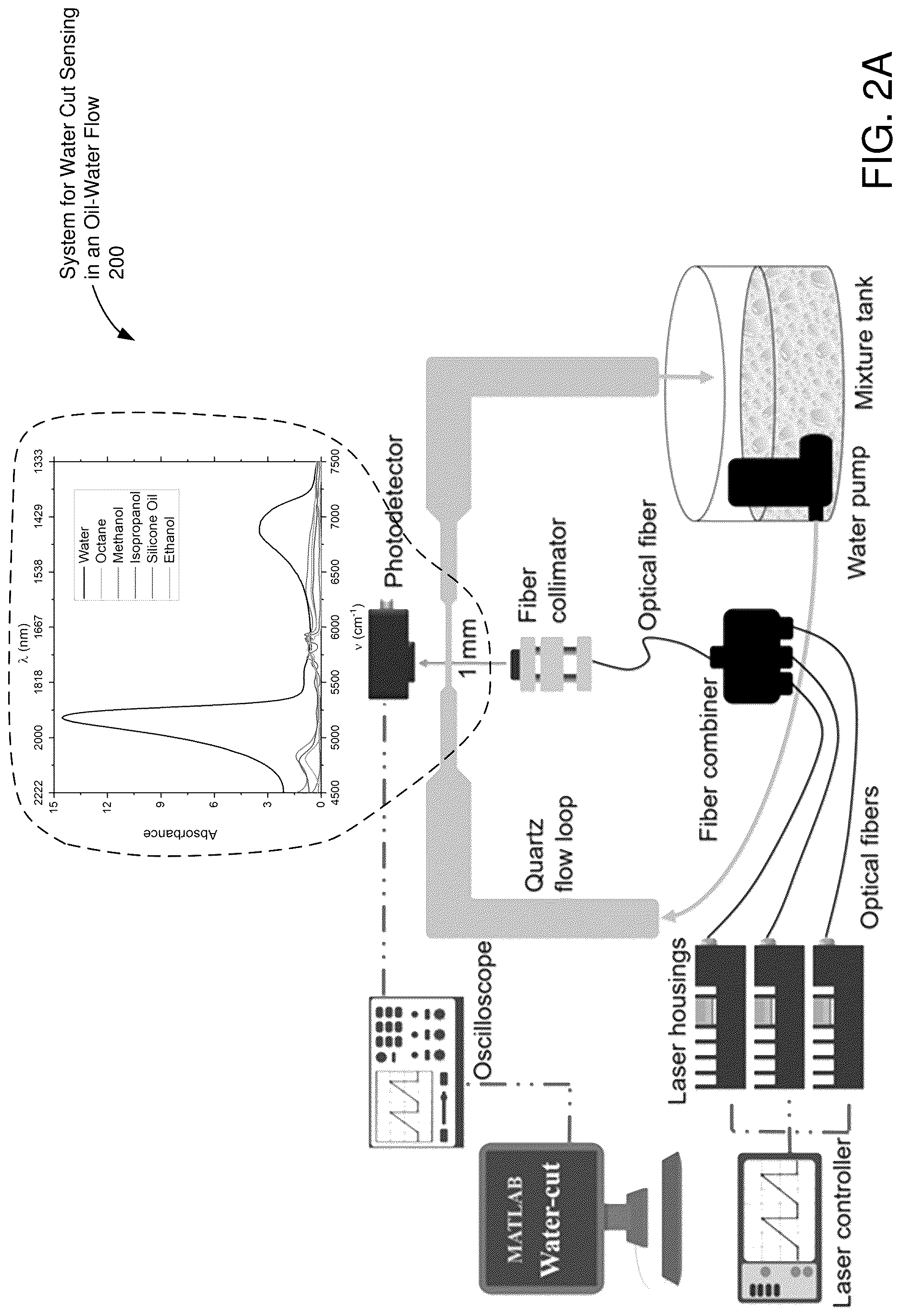 Patent US12618770 Figure 2 – Method and system for water cut sensing in an oil-water flow