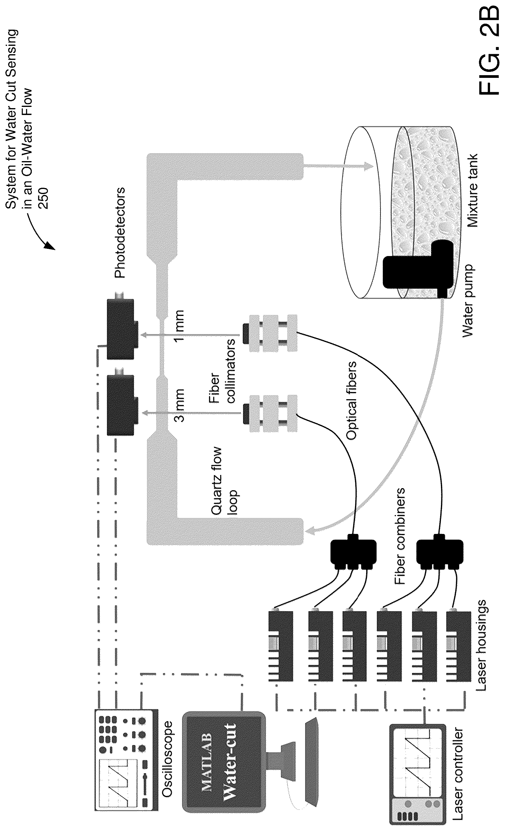 Patent US12618770 Figure 3 – Method and system for water cut sensing in an oil-water flow
