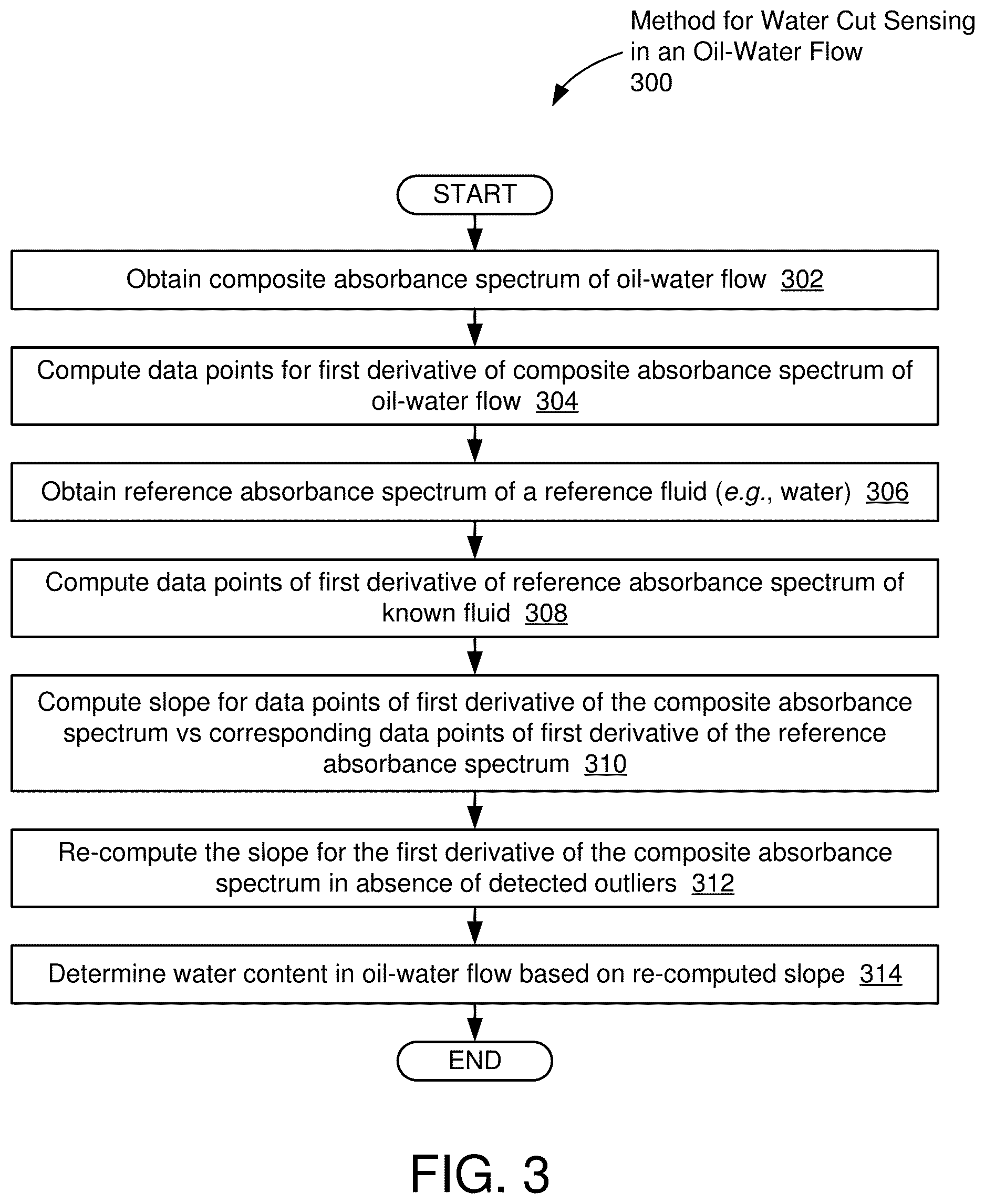 Patent US12618770 Figure 4 – Method and system for water cut sensing in an oil-water flow
