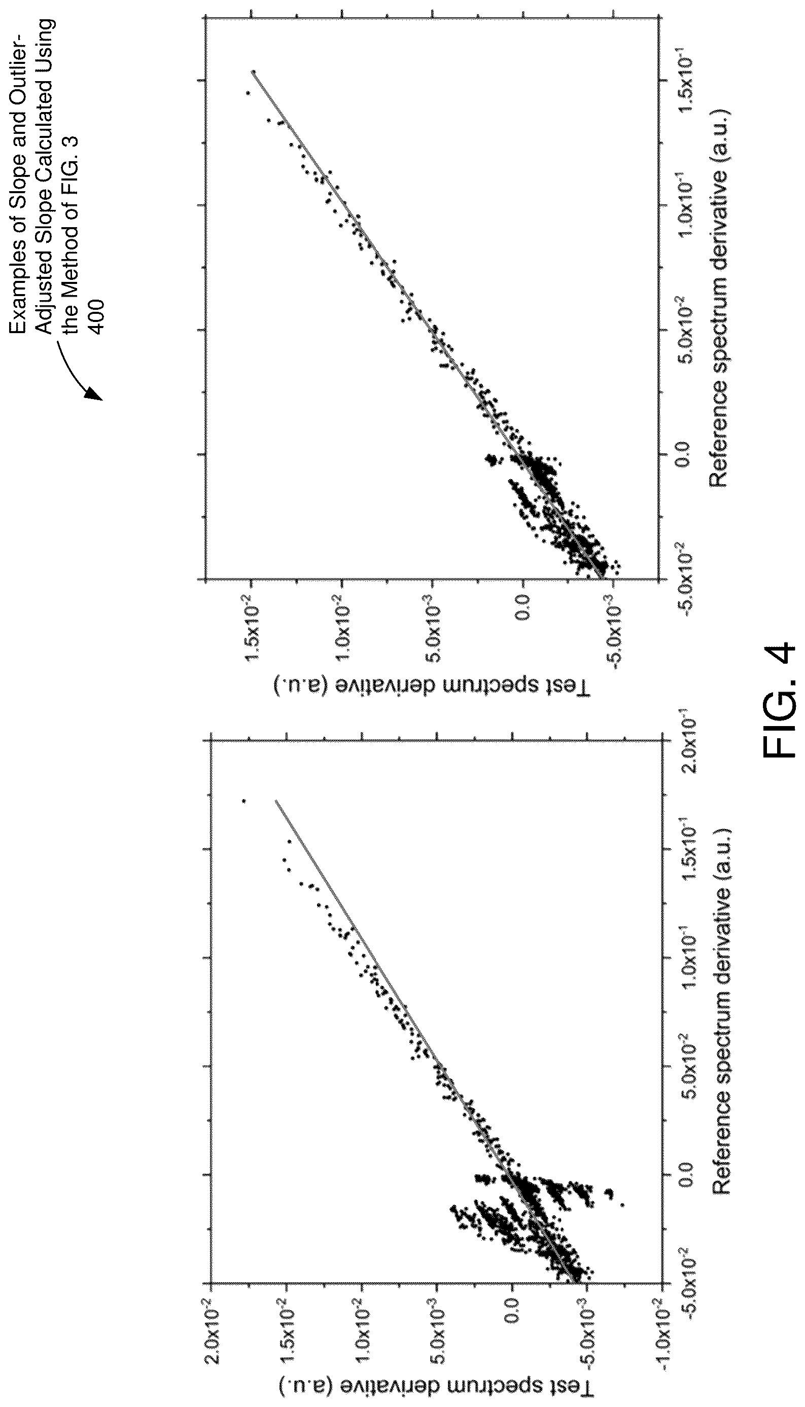 Patent US12618770 Figure 5 – Method and system for water cut sensing in an oil-water flow