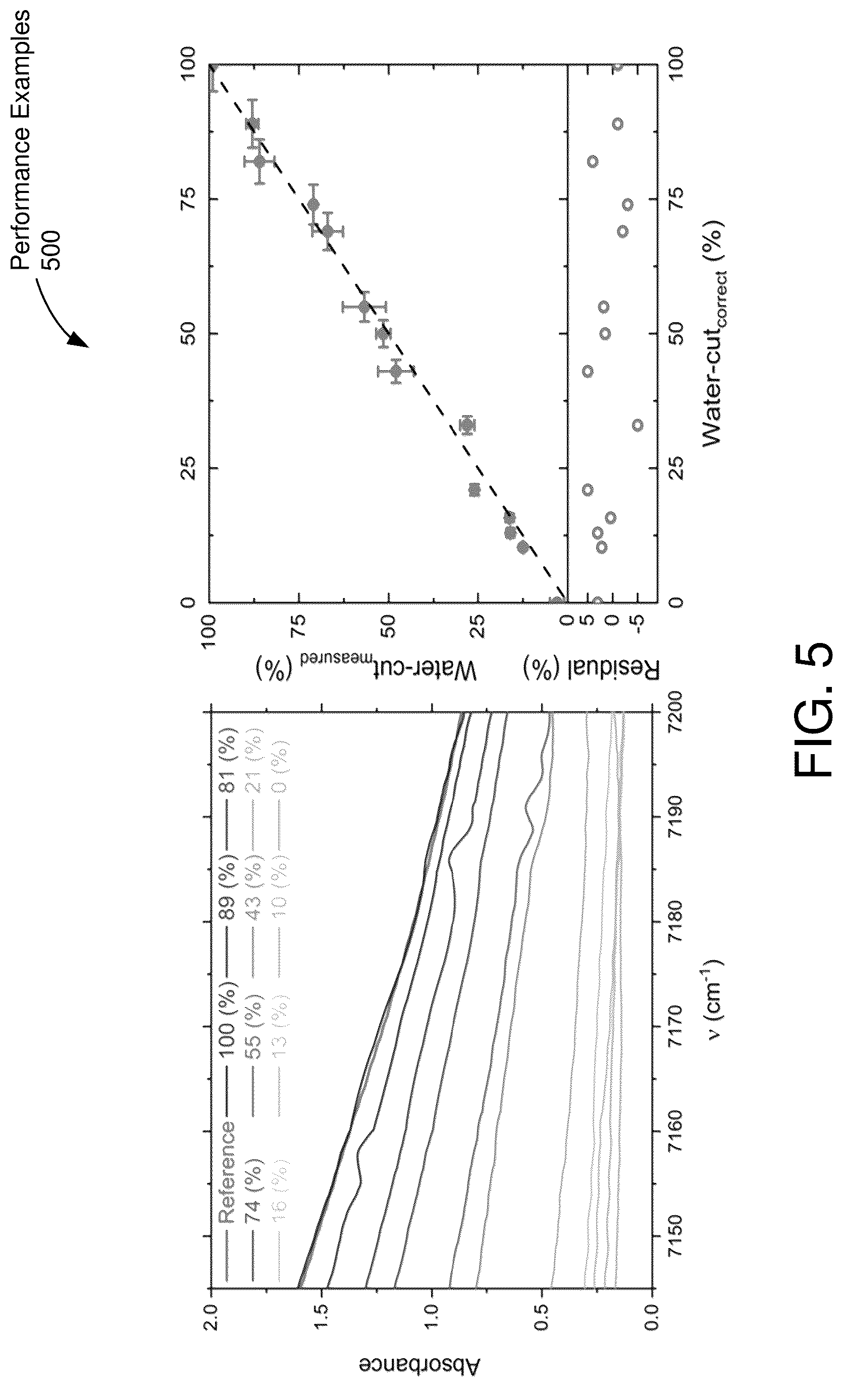 Patent US12618770 Figure 6 – Method and system for water cut sensing in an oil-water flow