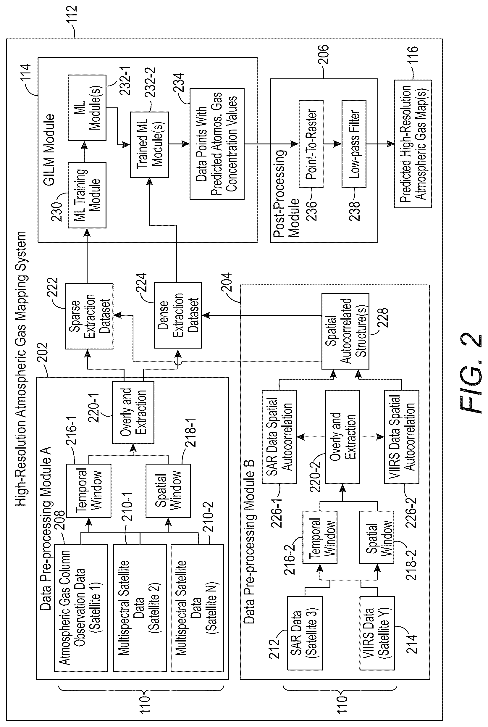 Patent US12618771 Figure 2 – Generating high-resolution concentration maps for atmospheric gases using geography-informed machine learning