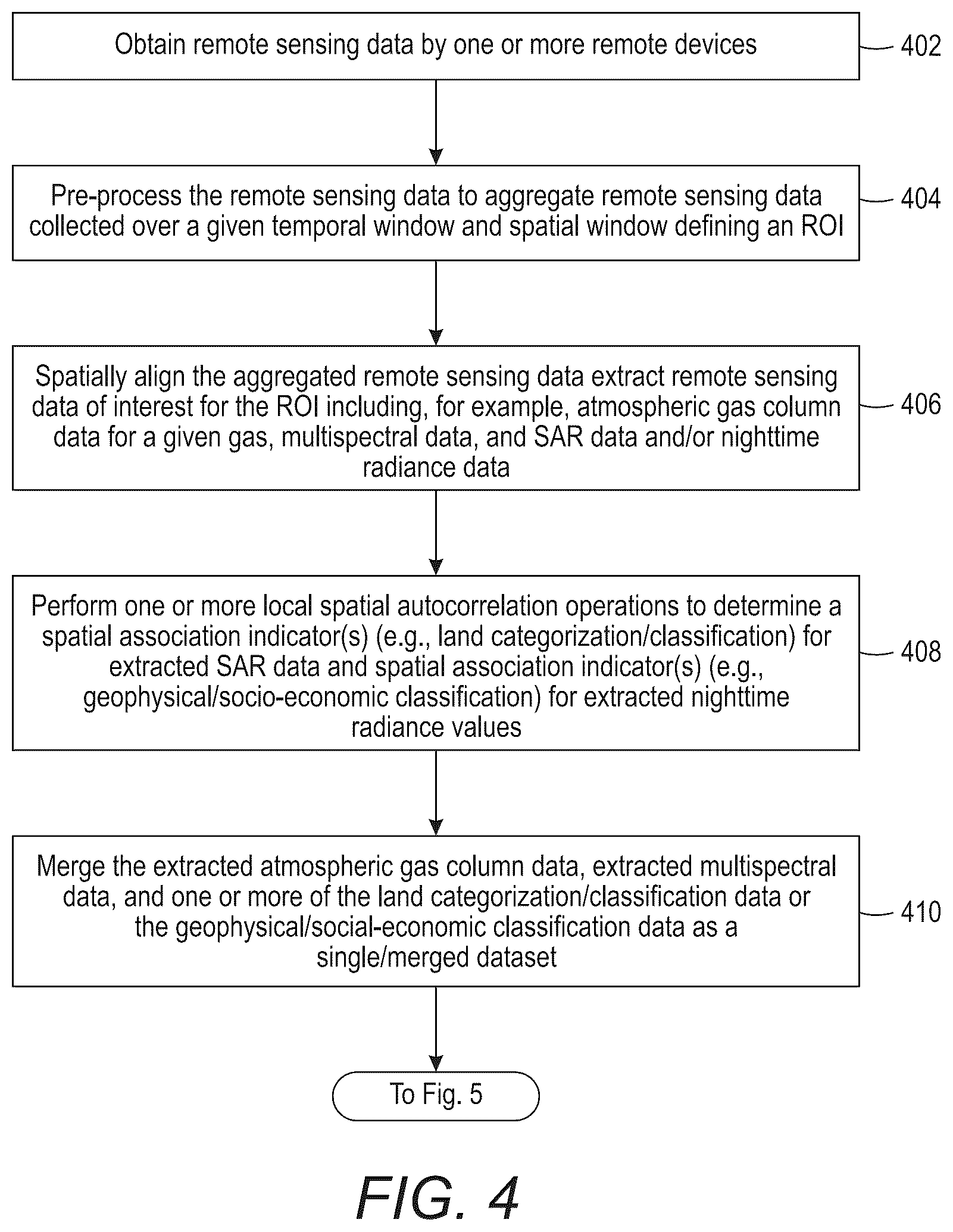 Patent US12618771 Figure 4 – Generating high-resolution concentration maps for atmospheric gases using geography-informed machine learning