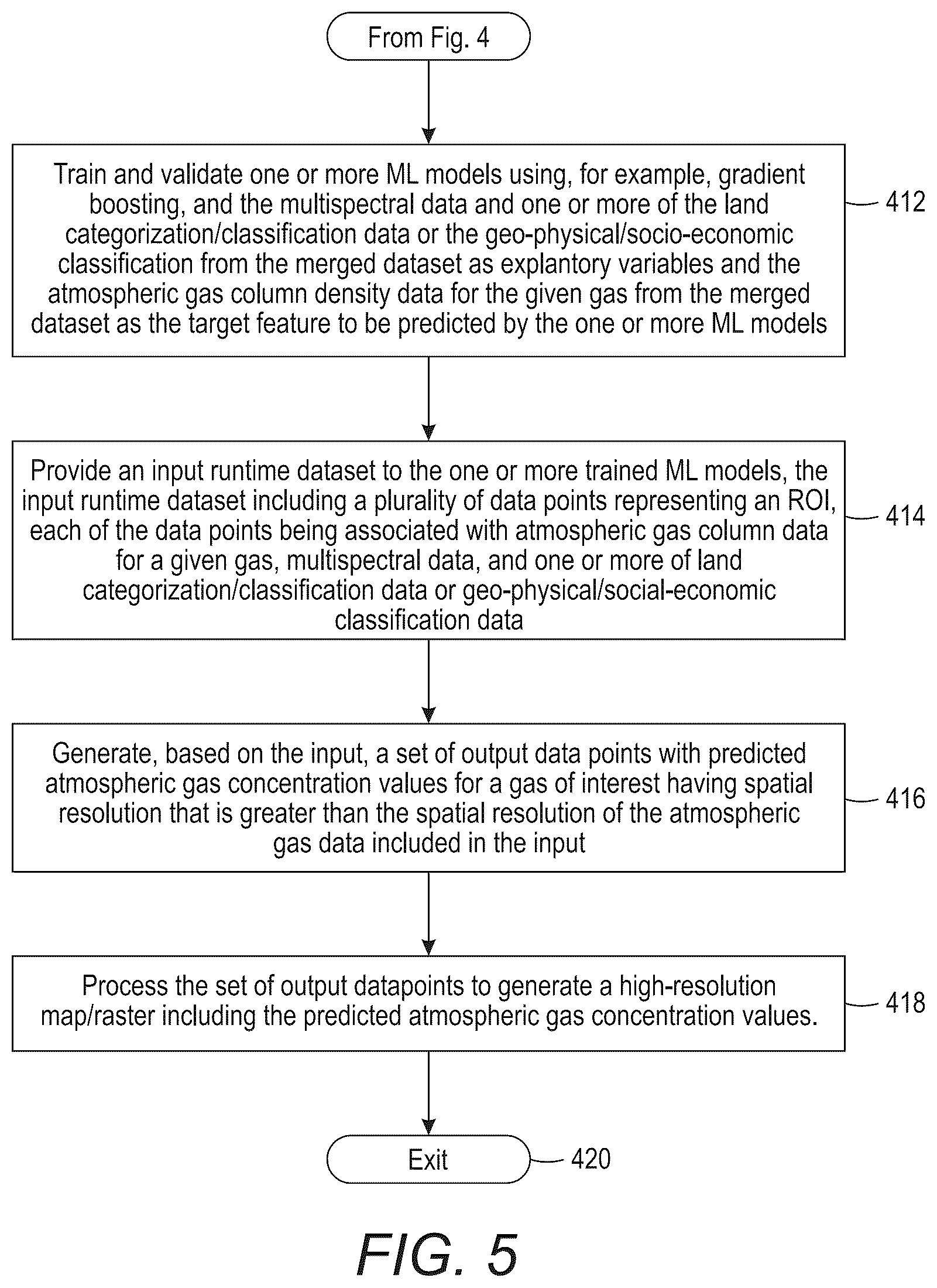 Patent US12618771 Figure 5 – Generating high-resolution concentration maps for atmospheric gases using geography-informed machine learning