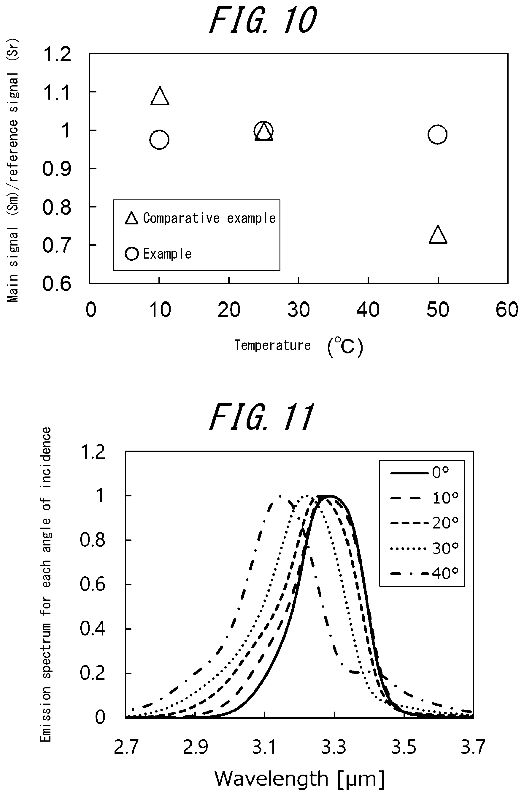 Patent US12618772 Figure 8 – Optical physical quantity measuring apparatus