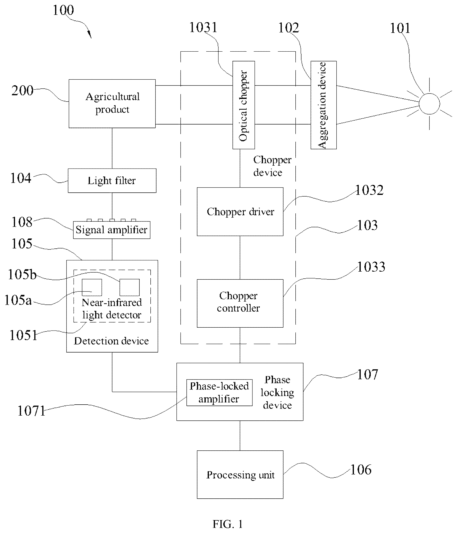 Patent US12618773 Figure 1 – Spectrometer for detecting trace element in agricultural product and use thereof