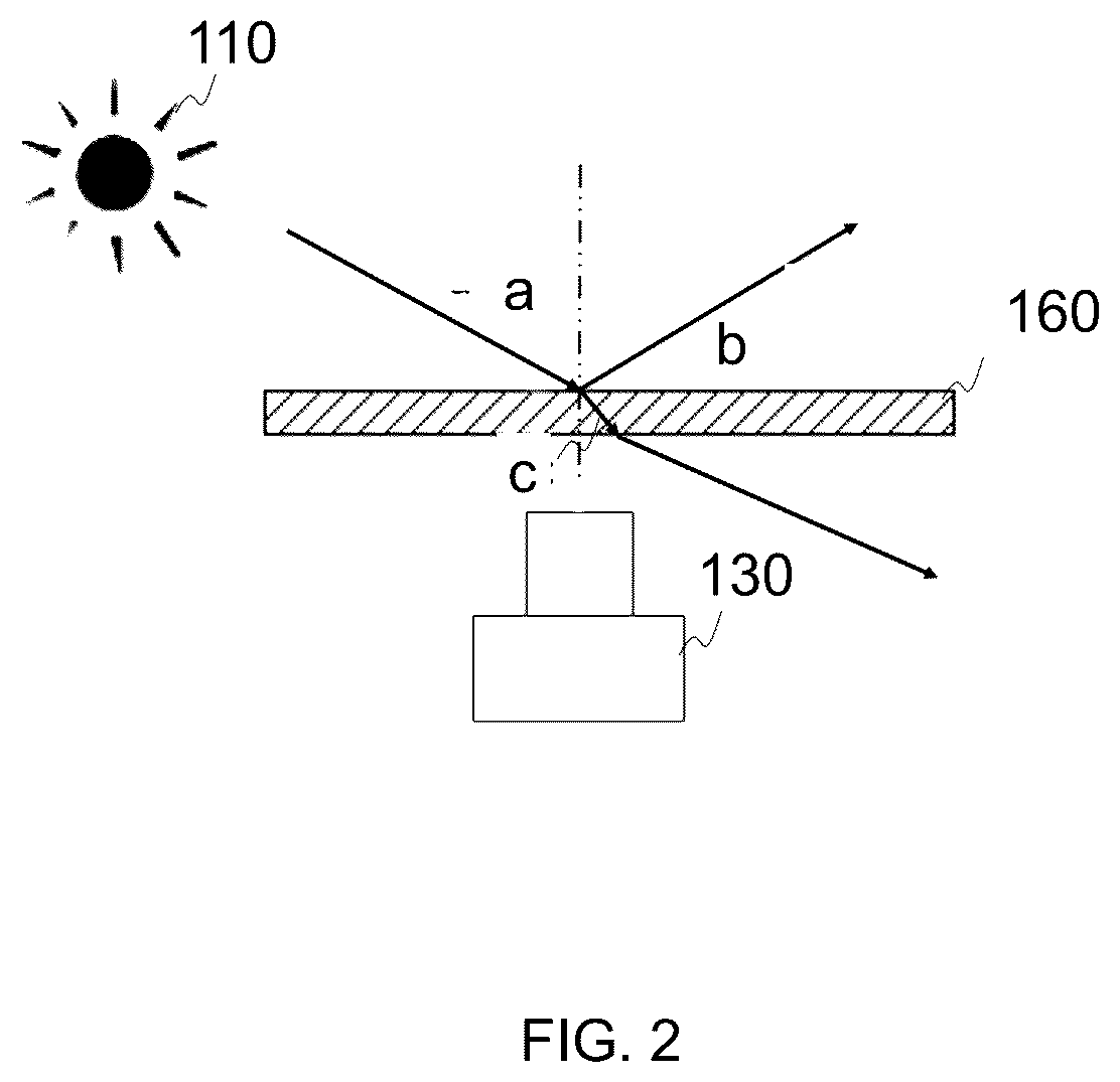 Patent US12618776 Figure 2 – Multi-fluorescence image acquisition system and method, and application