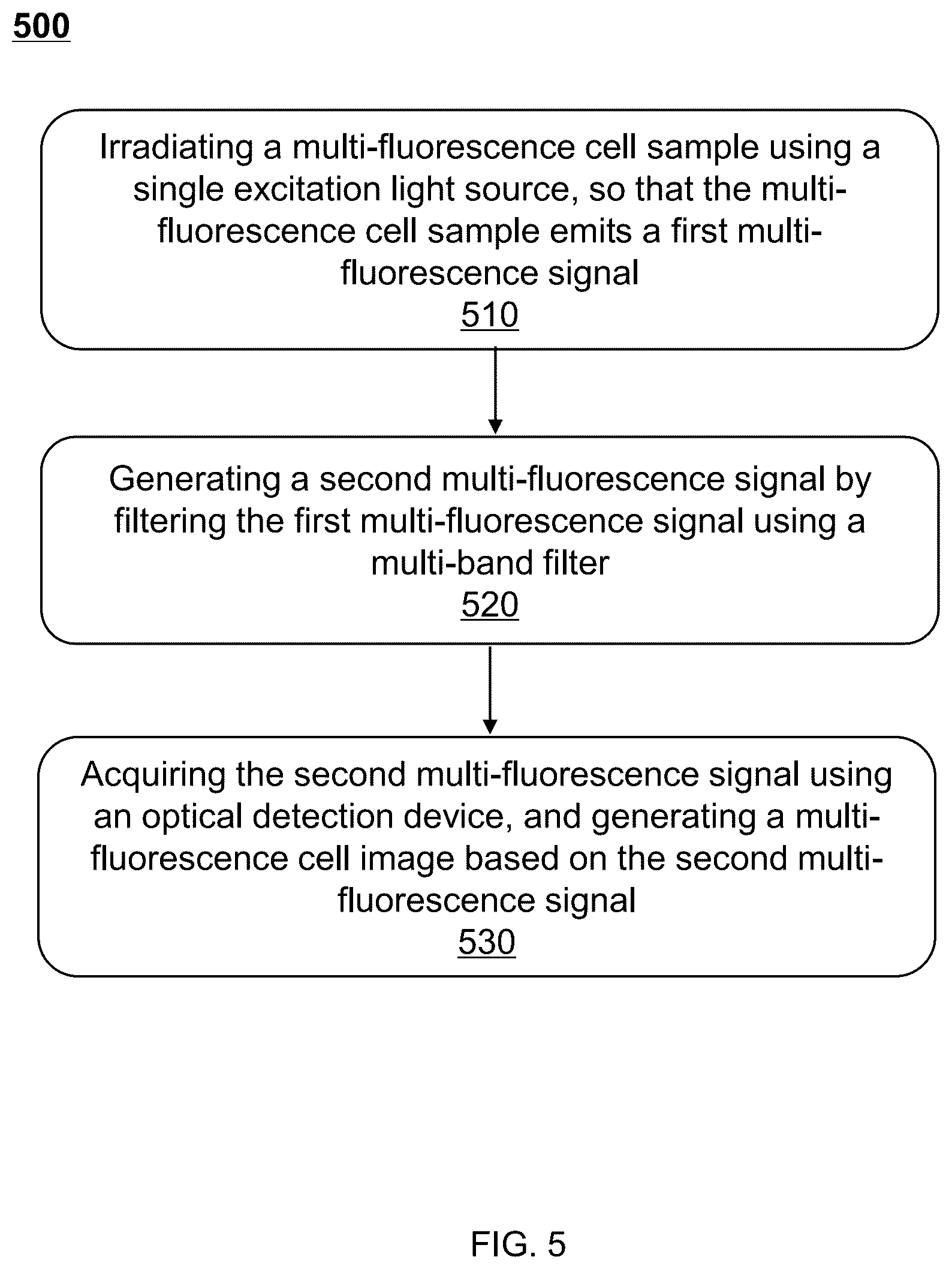 Patent US12618776 Figure 5 – Multi-fluorescence image acquisition system and method, and application