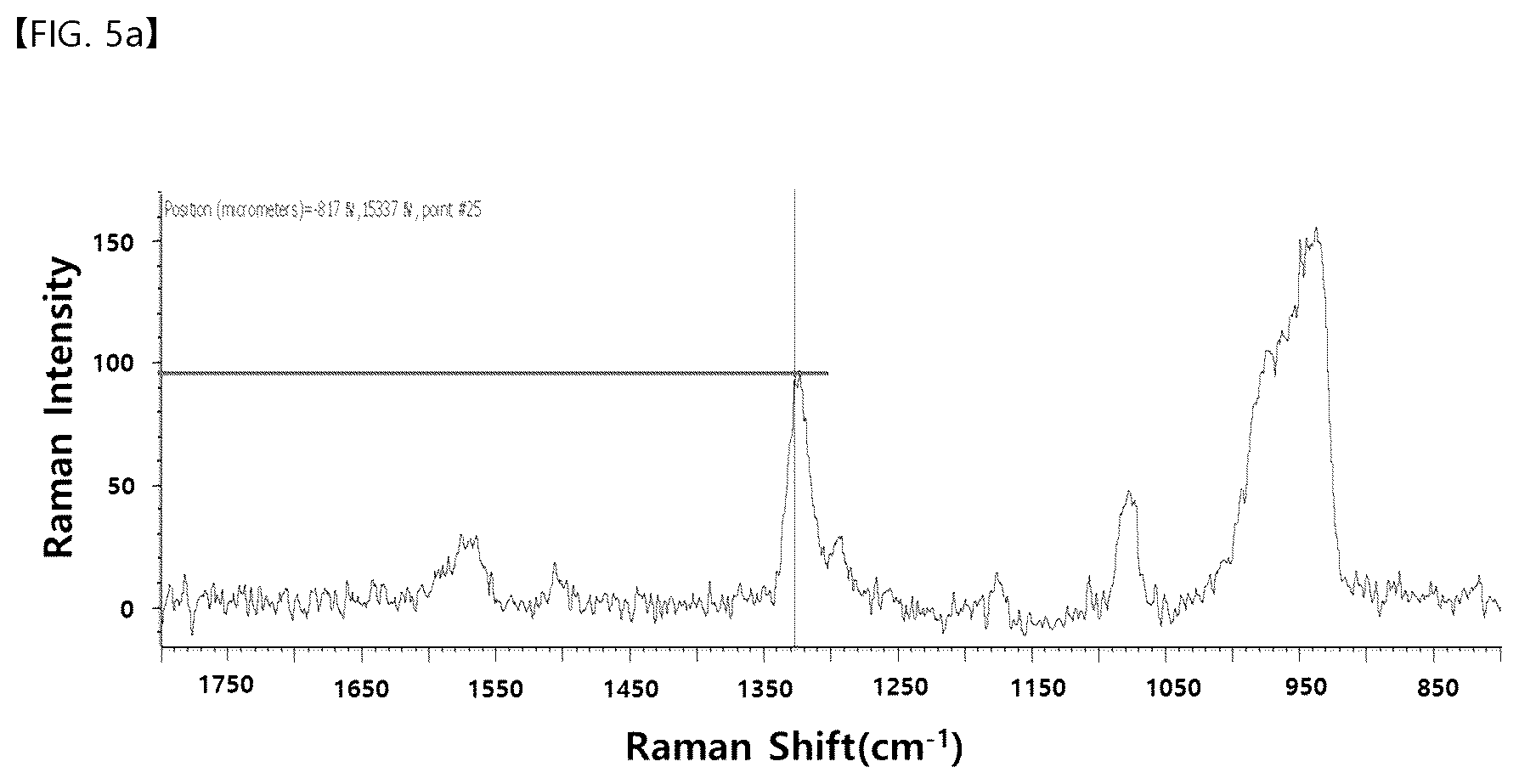 Patent US12618777 Figure 8 – Raman-active nanoparticle for surface-enhanced Raman scattering and method of producing the same