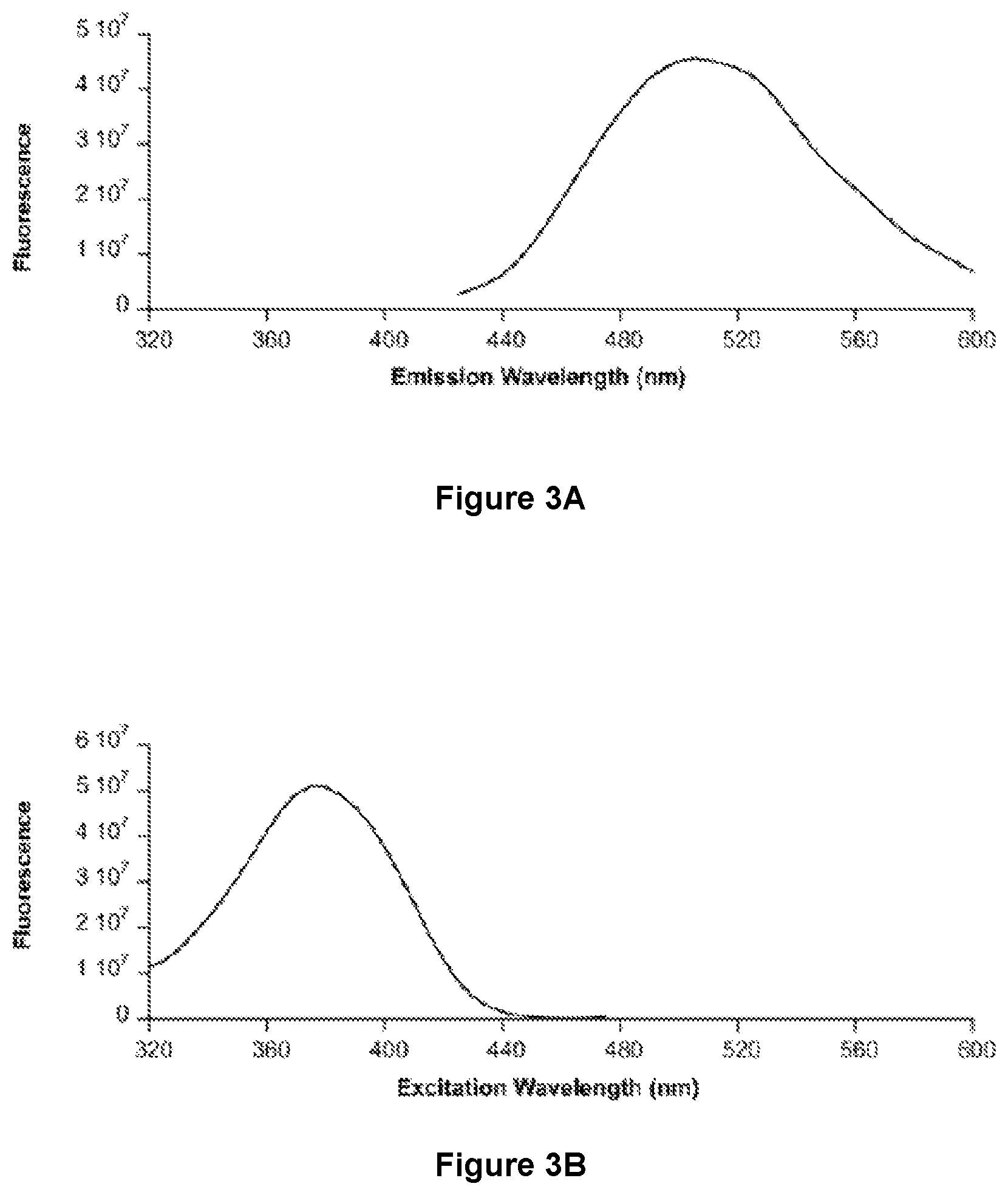 Patent US12618779 Figure 3 – Fluorescent ellman assay for free thiol detection